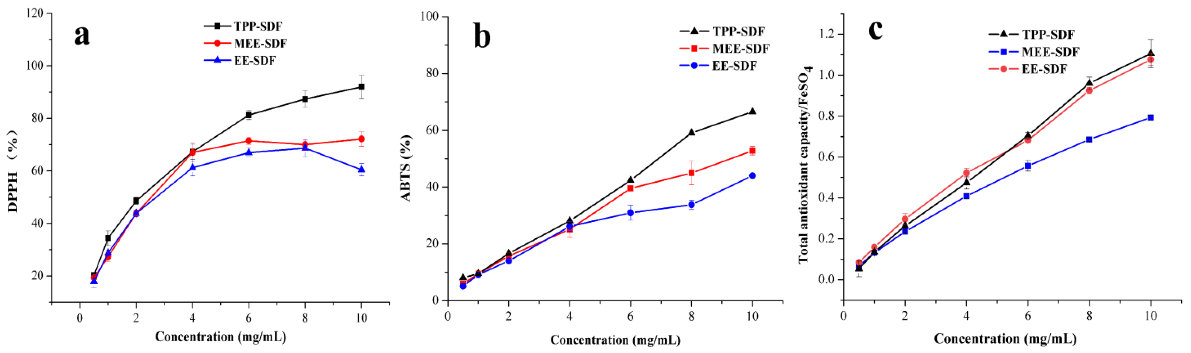 Foods 11 02161 g003 550