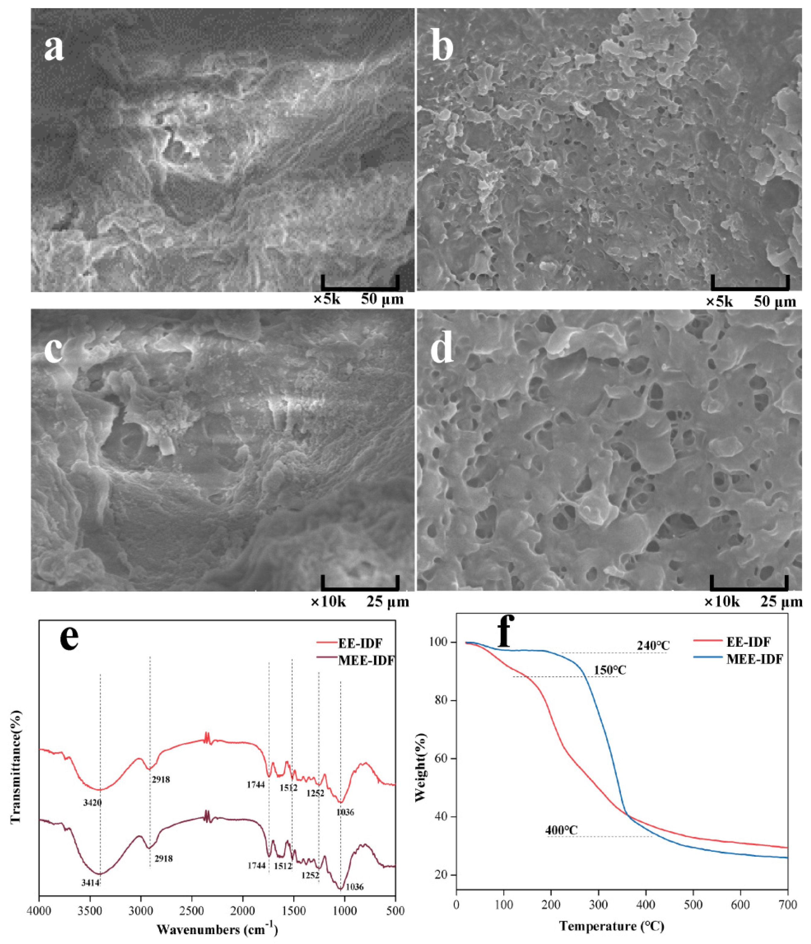 Foods 11 02161 g005 550