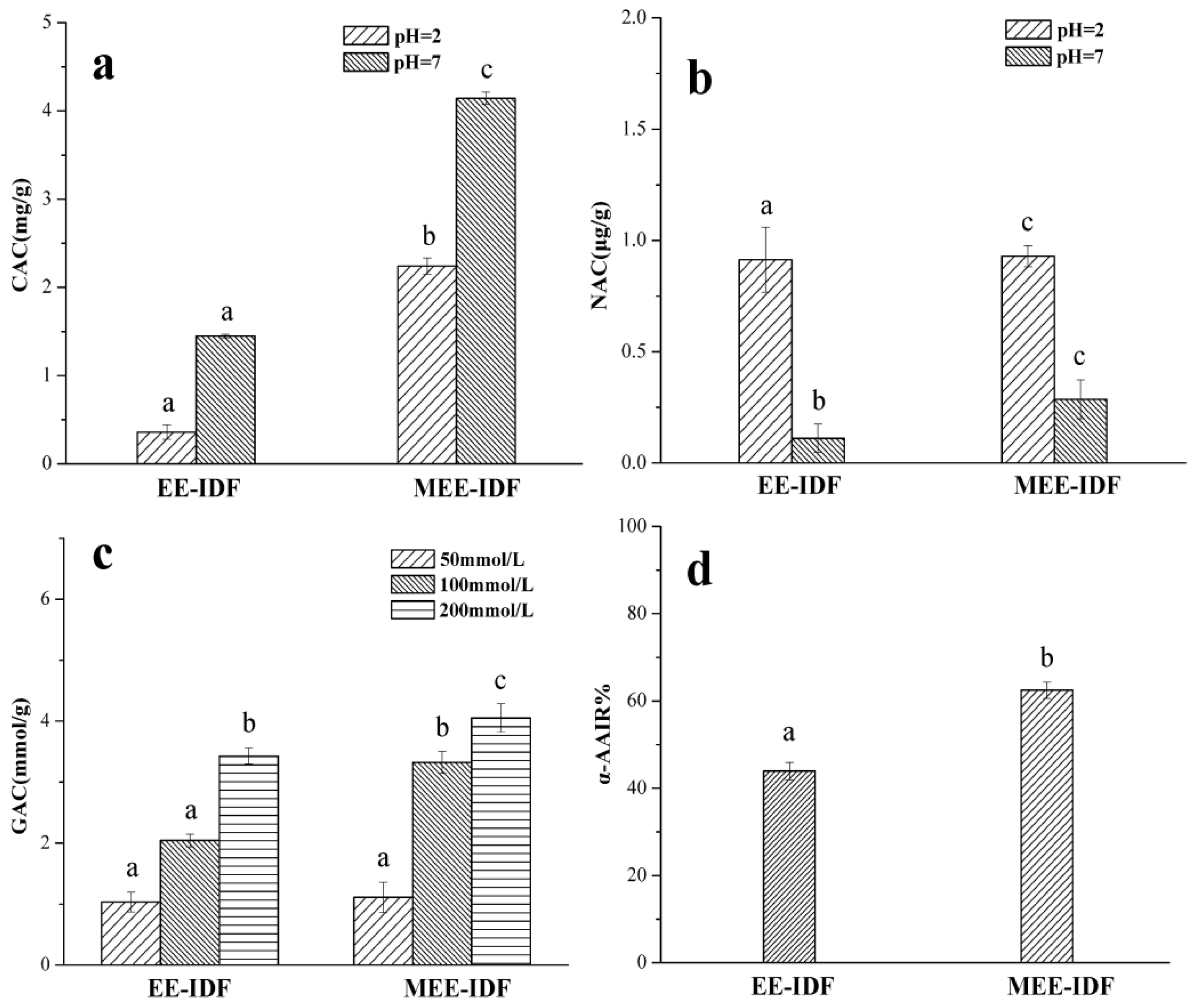 Foods 11 02161 g006 550