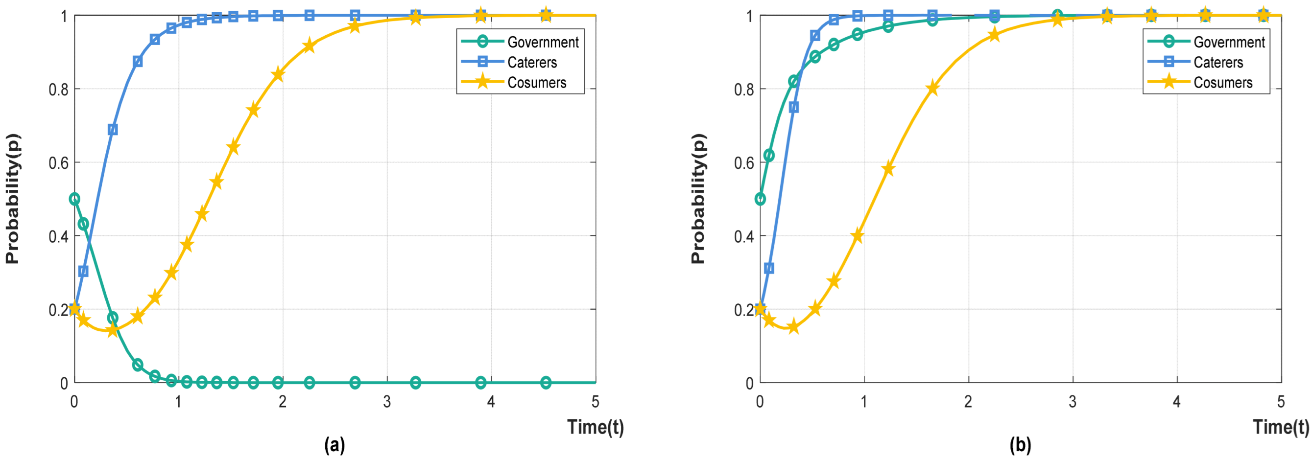 Foods 11 02162 g001 550
