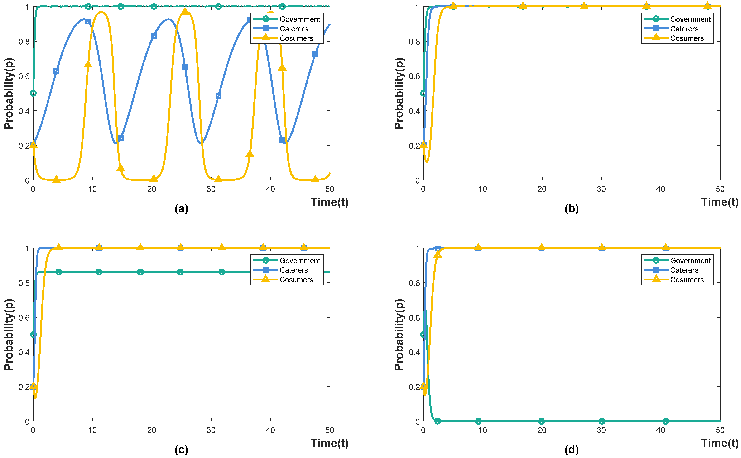 Foods 11 02162 g002 550