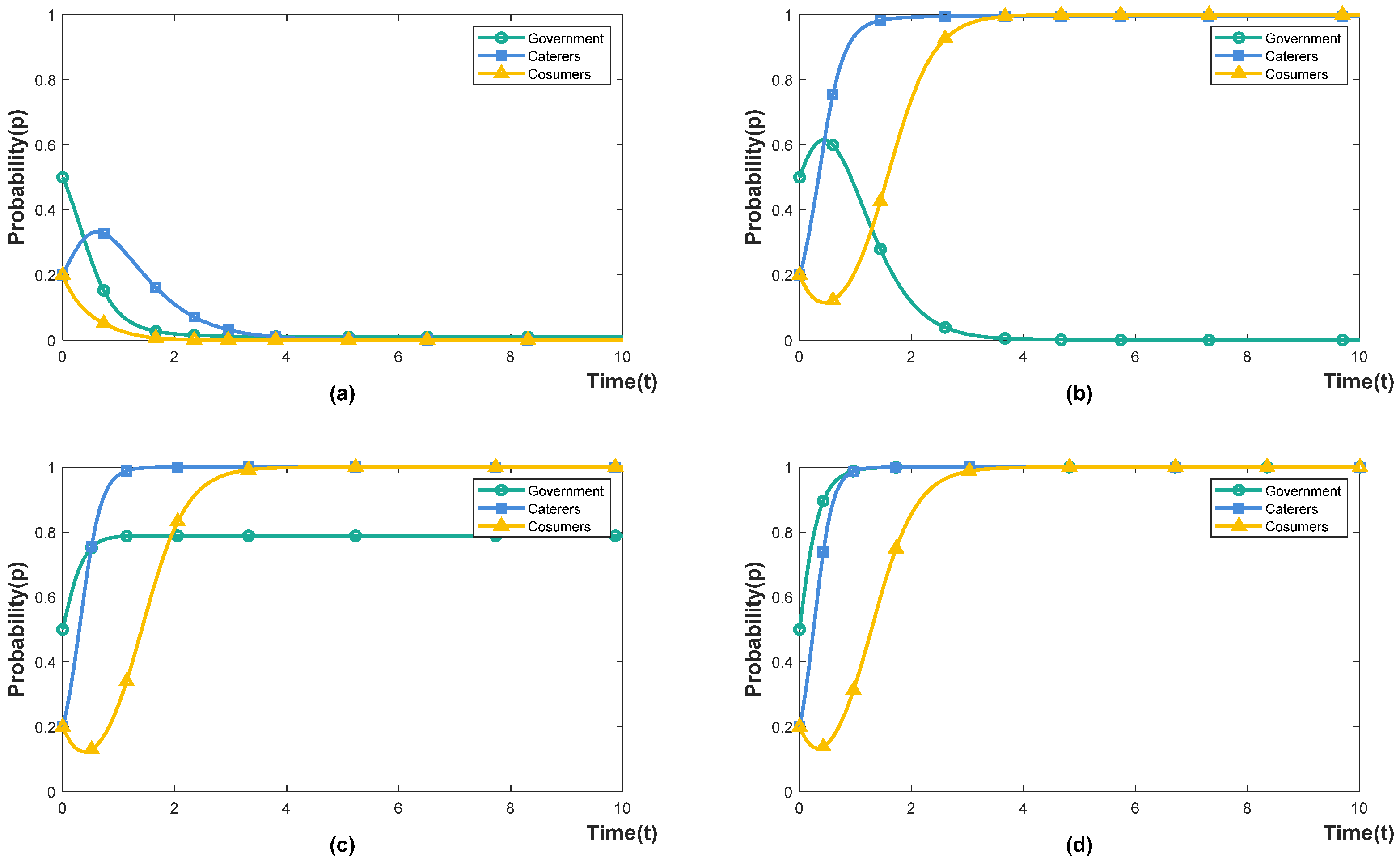 Foods 11 02162 g003 550