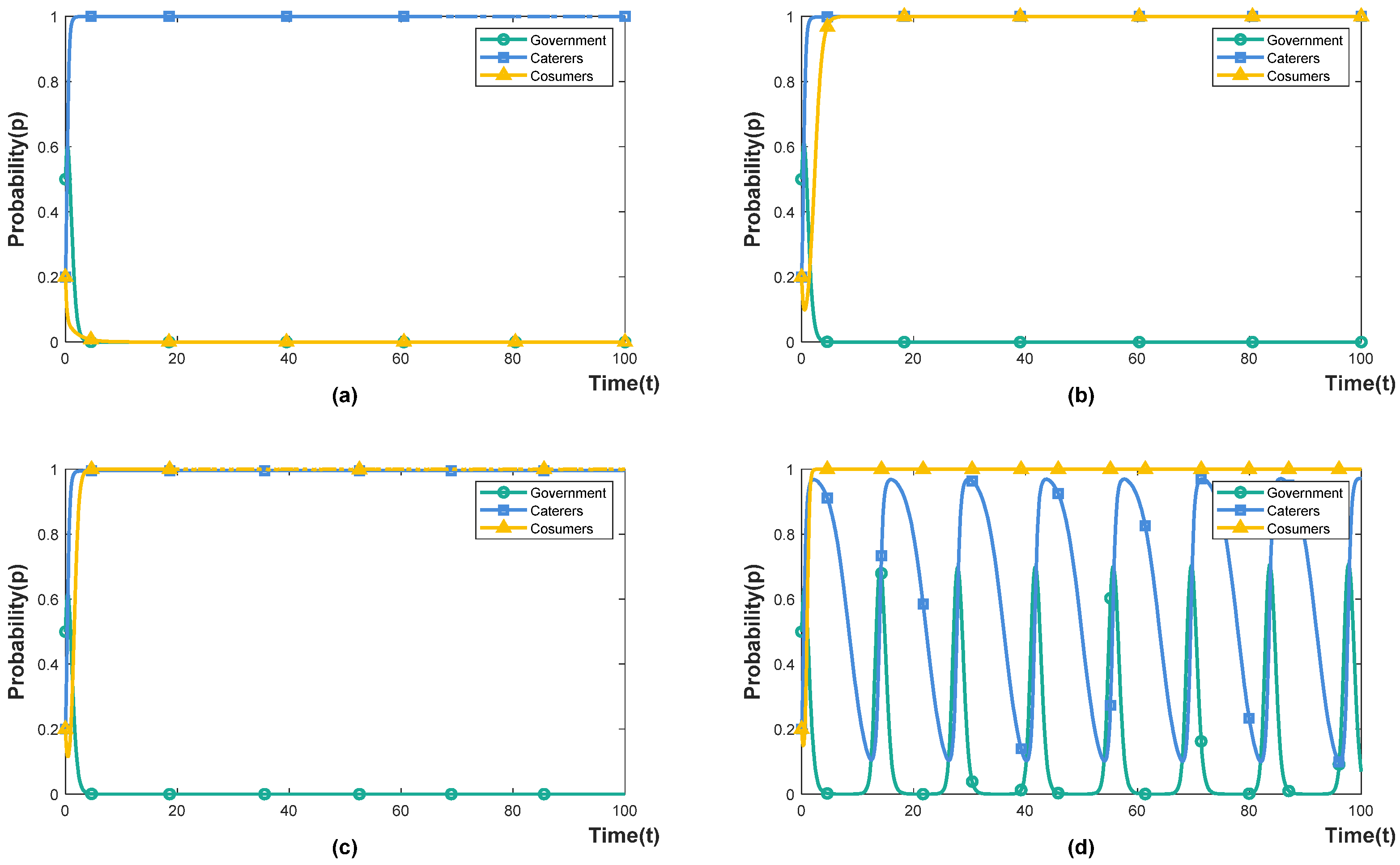 Foods 11 02162 g004 550