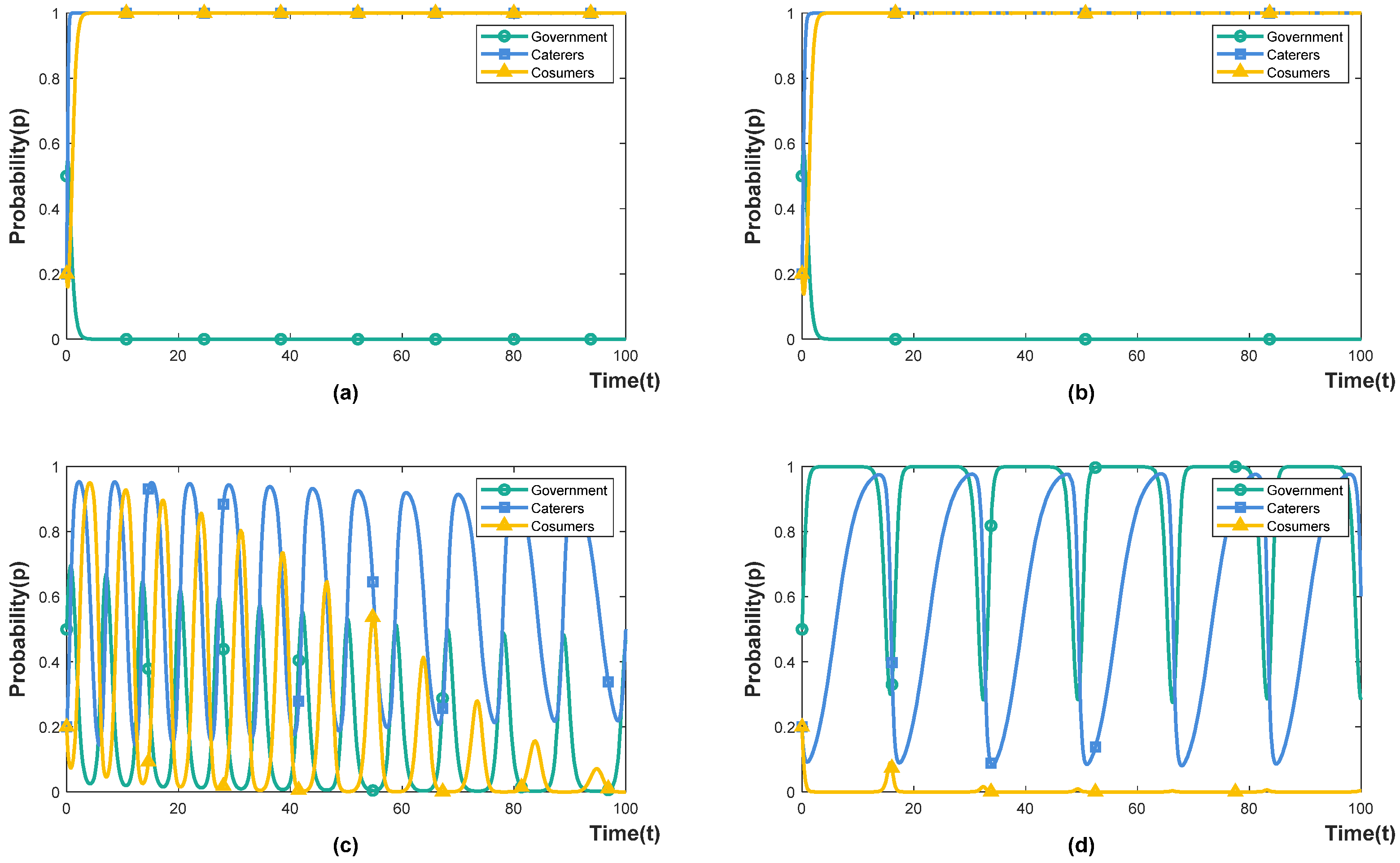 Foods 11 02162 g005 550