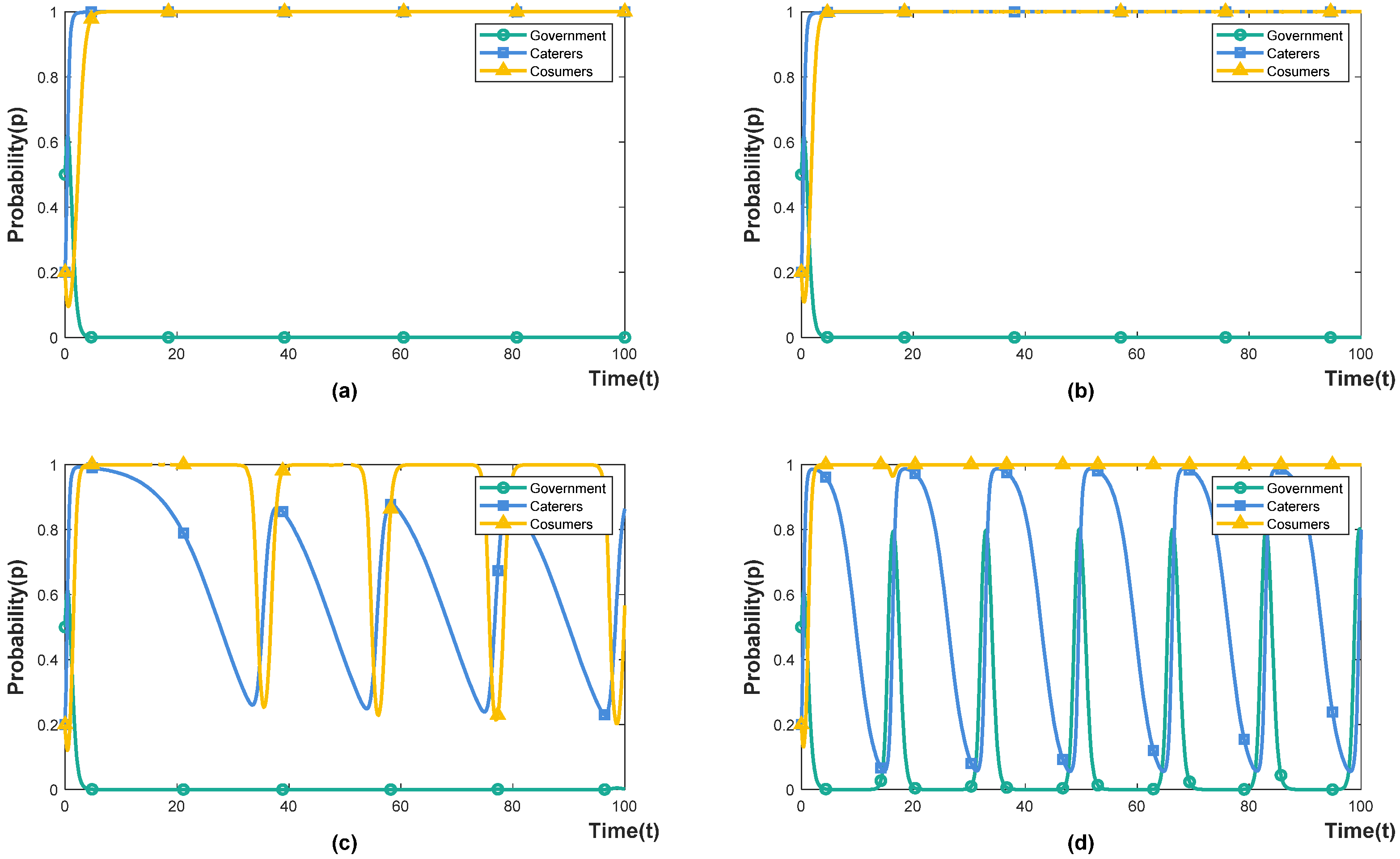 Foods 11 02162 g006 550