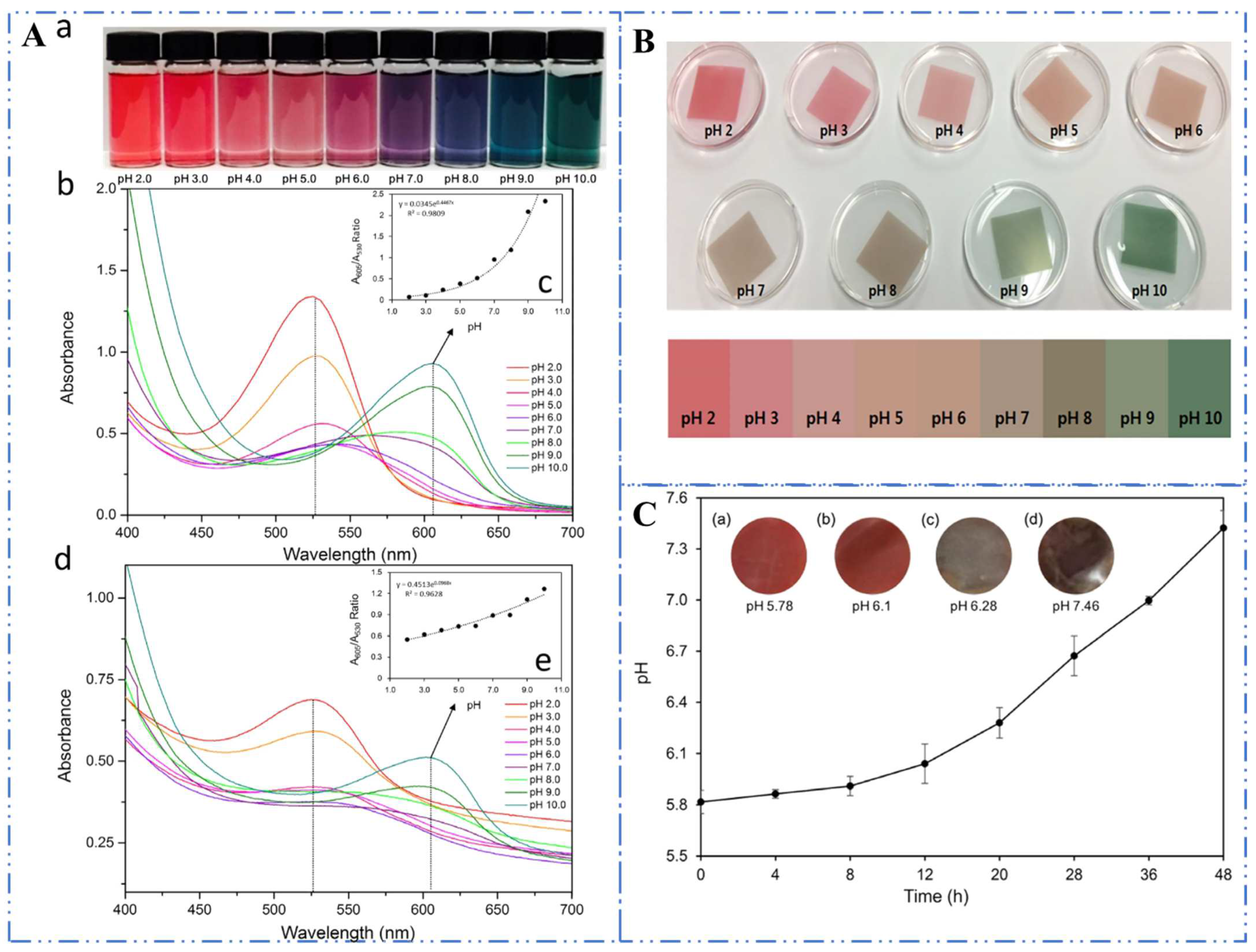 Foods 11 02166 g005 550