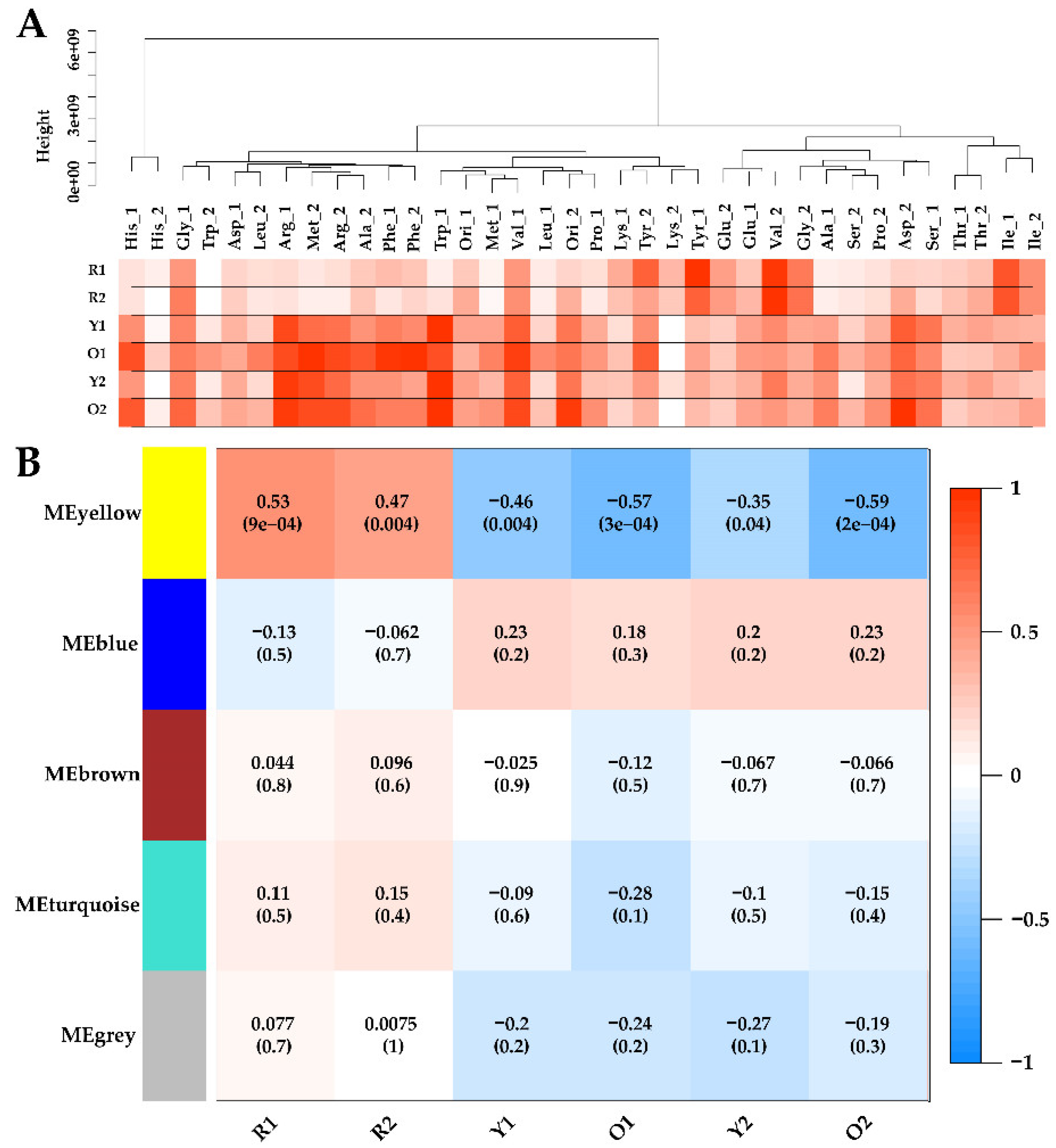 Foods 11 02168 g003 550