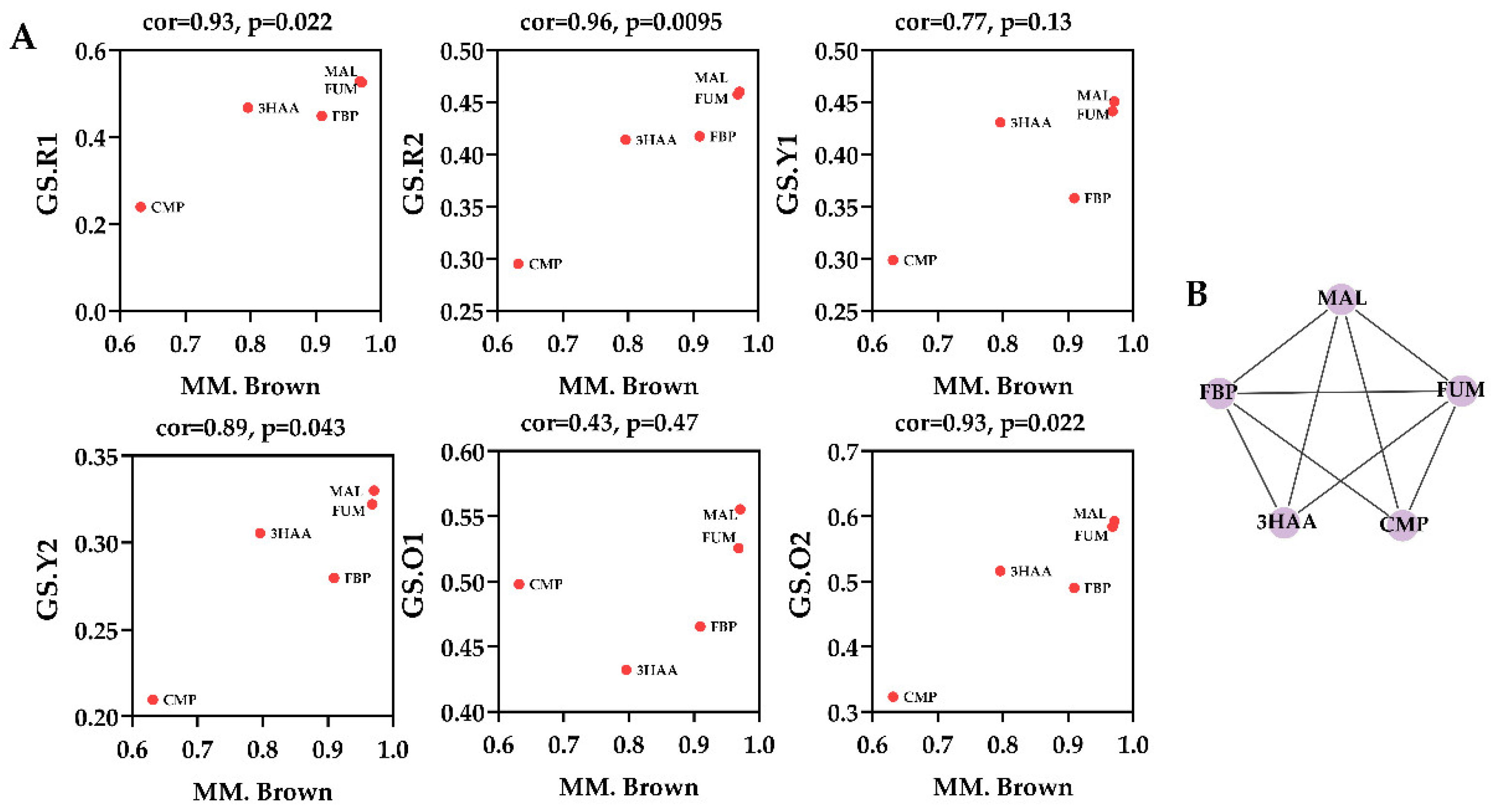 Foods 11 02168 g004 550
