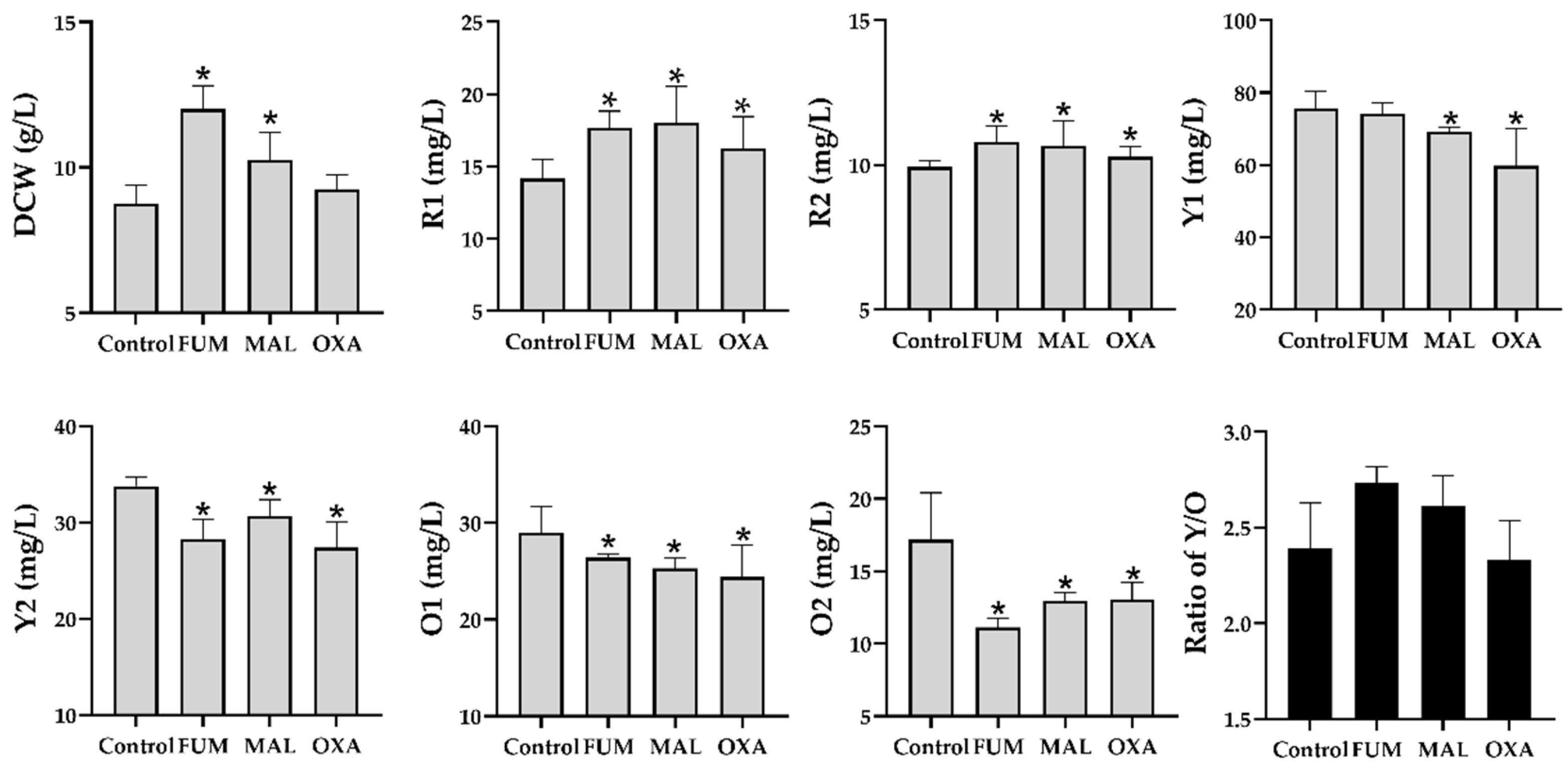 Foods 11 02168 g005 550