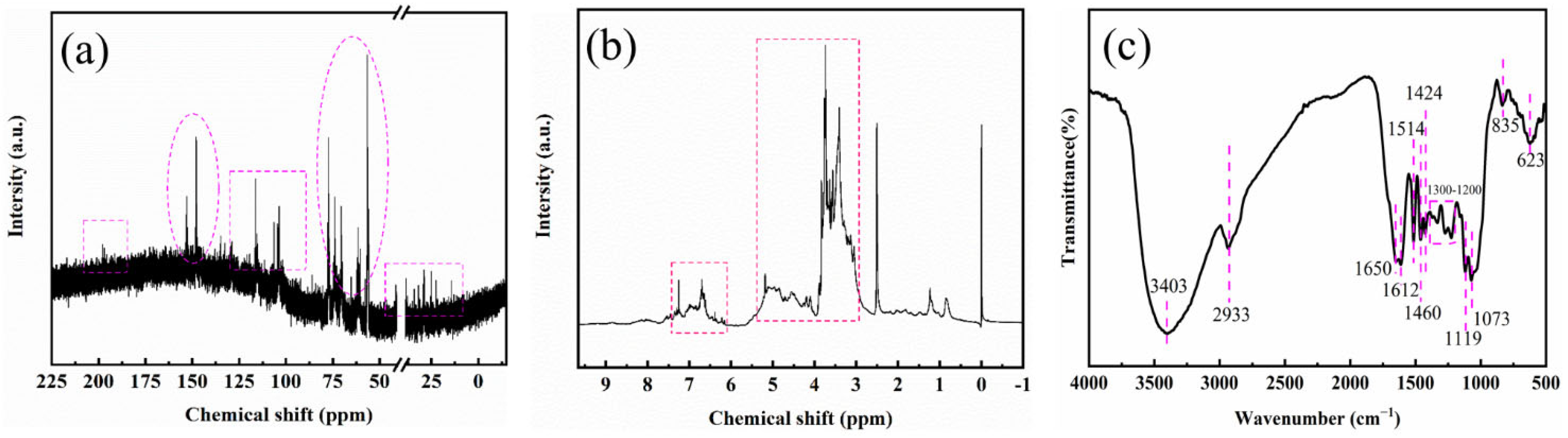 Foods 11 02171 g001 550