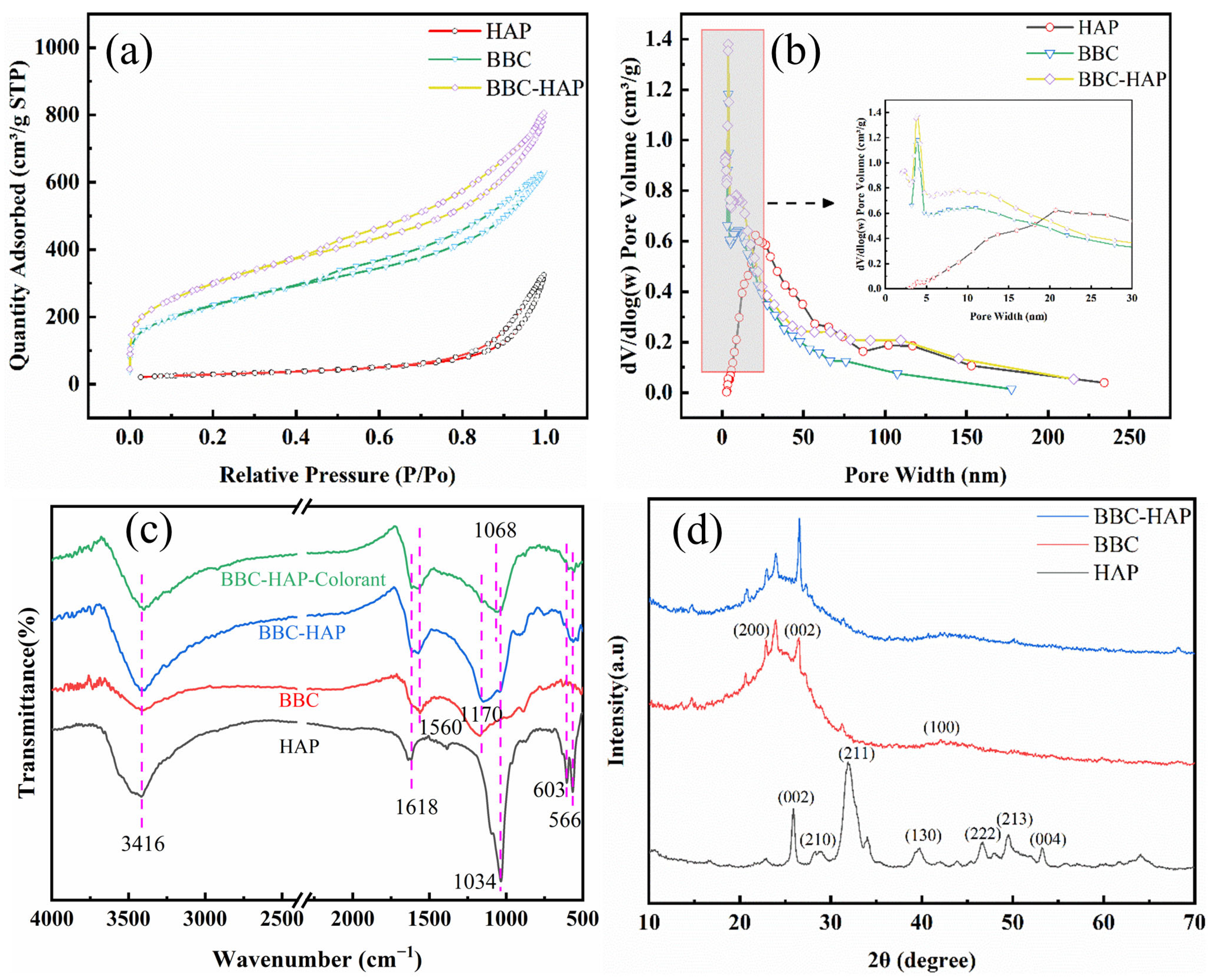 Foods 11 02171 g003 550