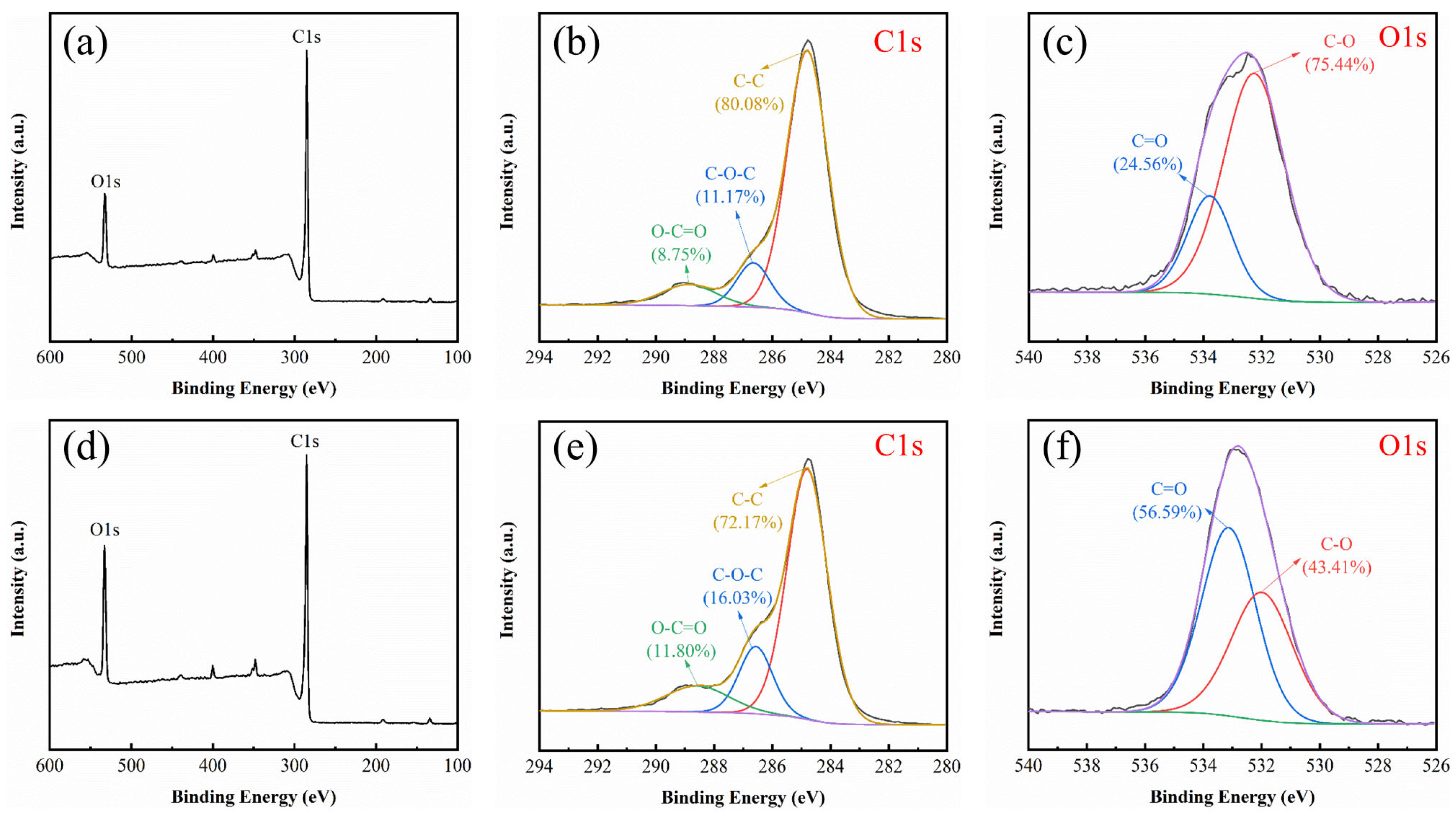 Foods 11 02171 g004 550