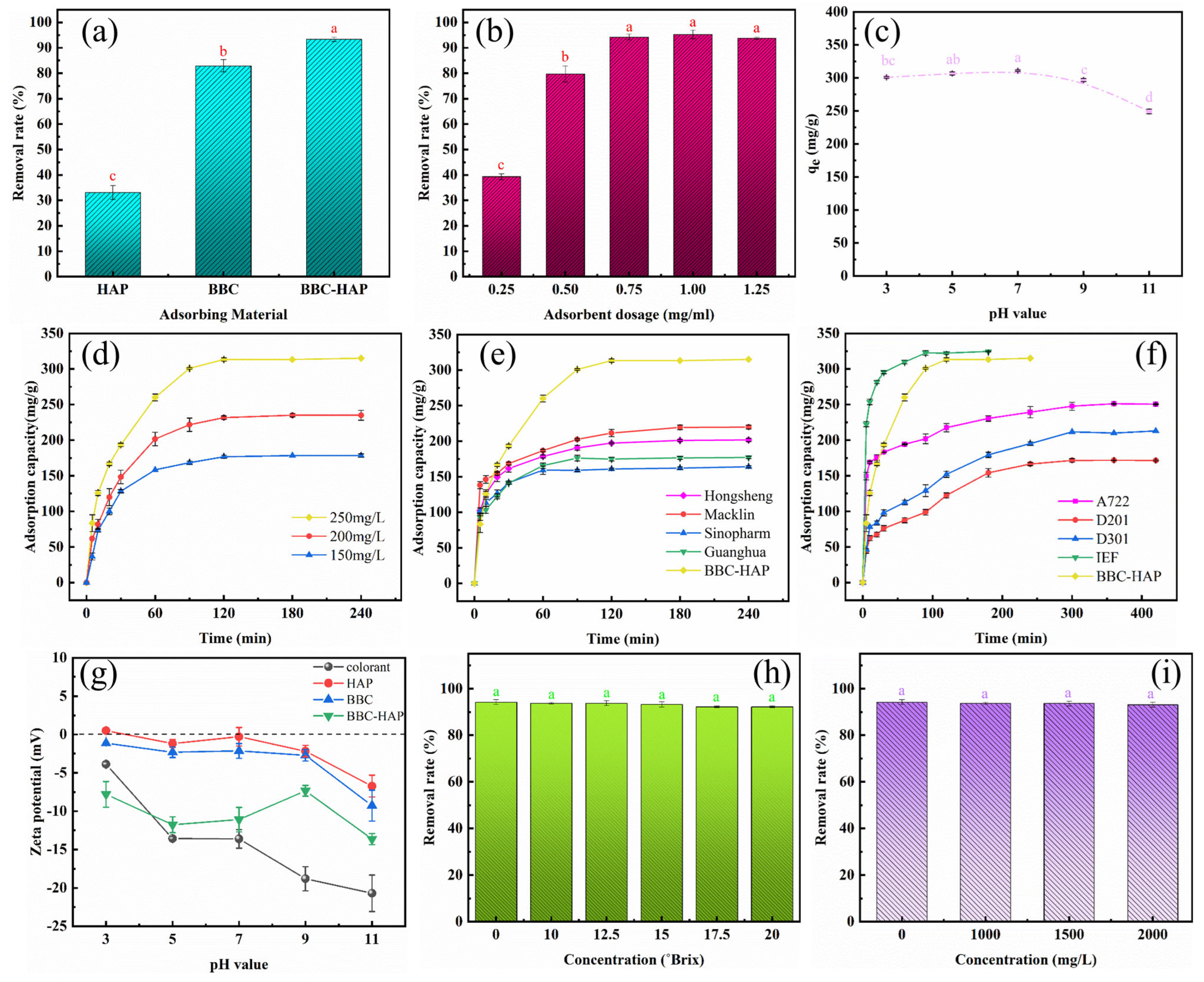 Foods 11 02171 g005 550