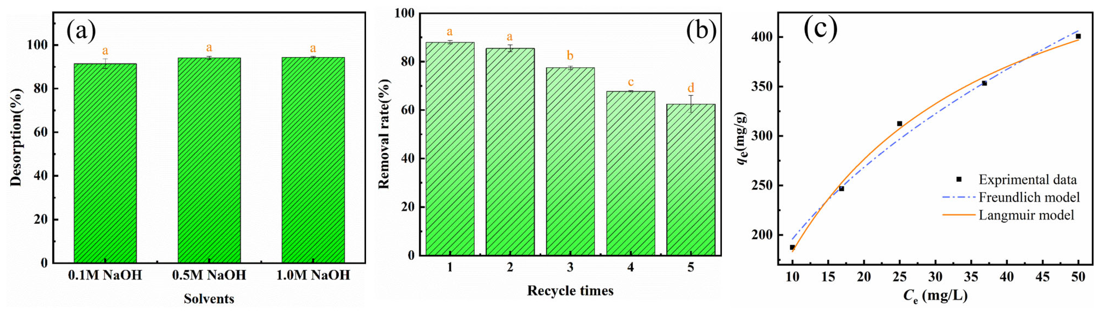 Foods 11 02171 g007 550