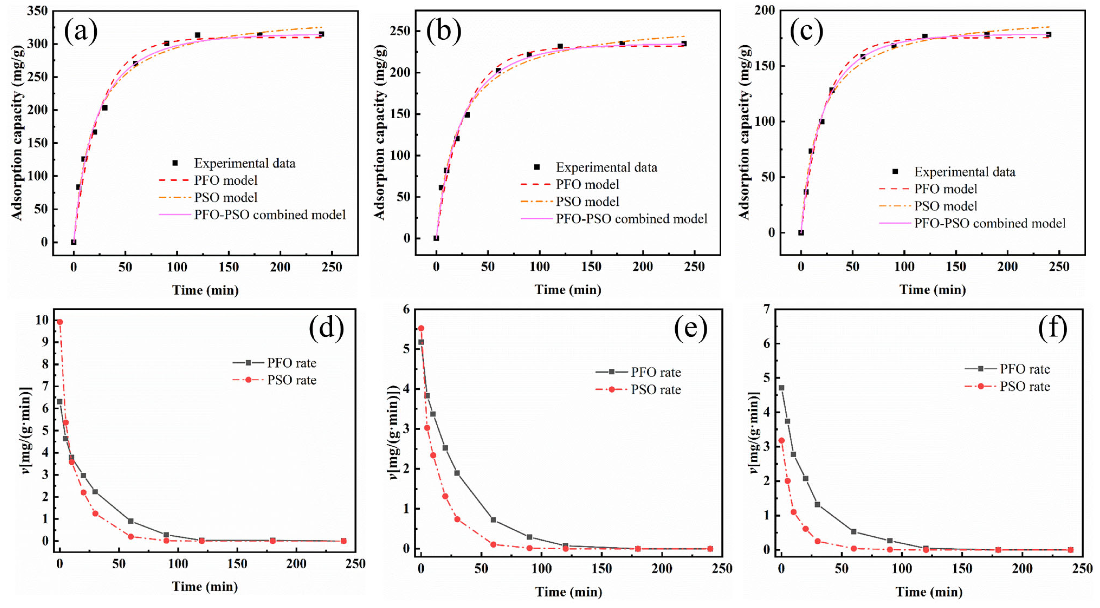 Foods 11 02171 g008 550