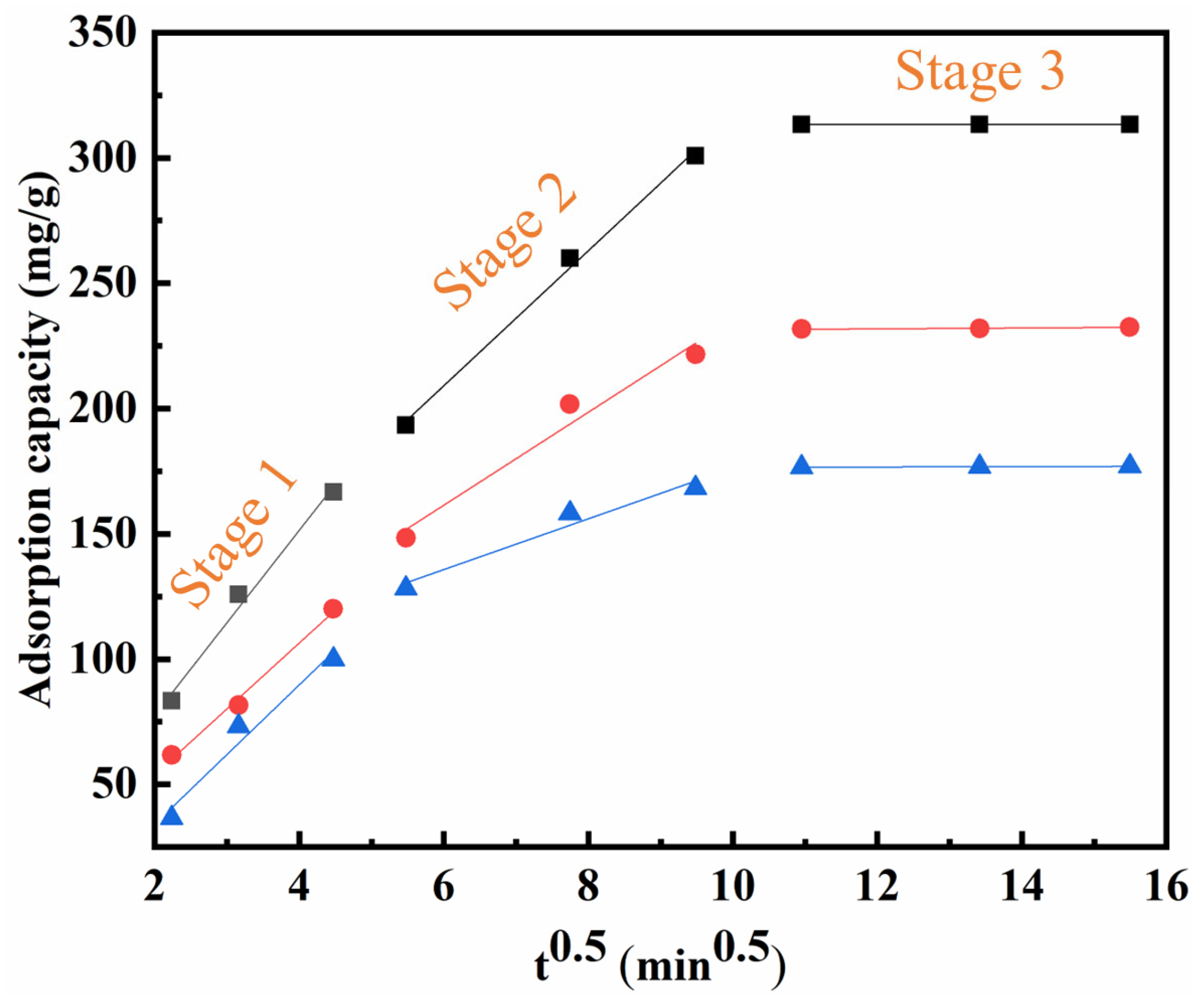 Foods 11 02171 g009 550