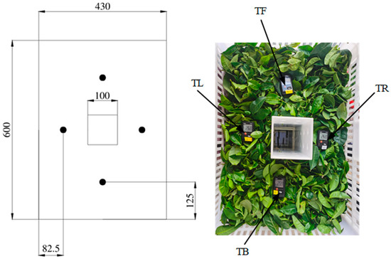 Numerical Analysis on Heat Characteristics of the