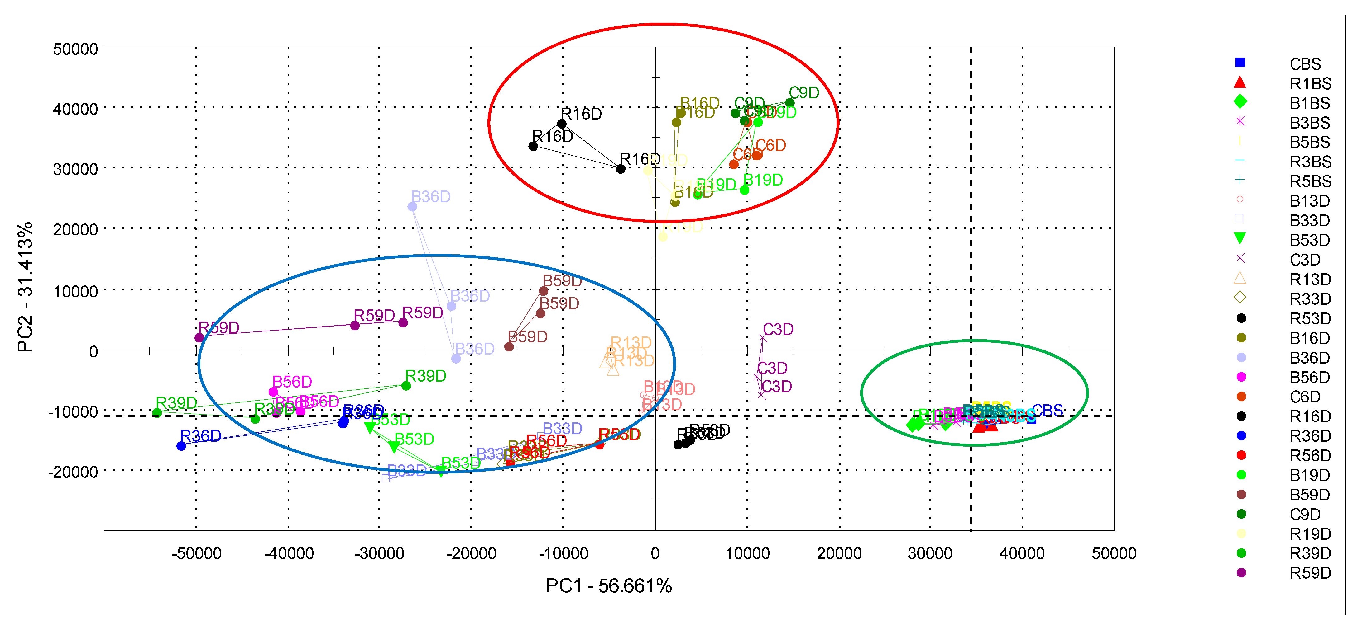 The Effect of Berry Pomace on Quality Changes of Beef Patties during ...