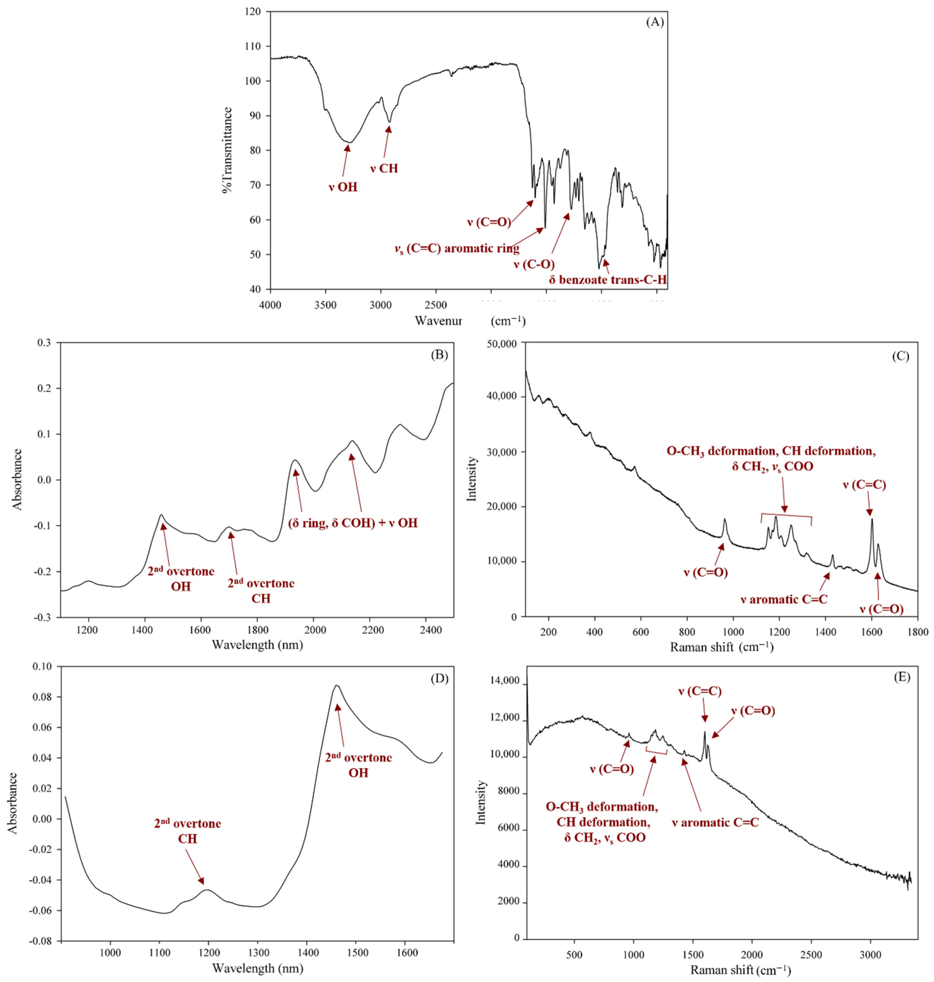 Foods 11 02187 g002 550