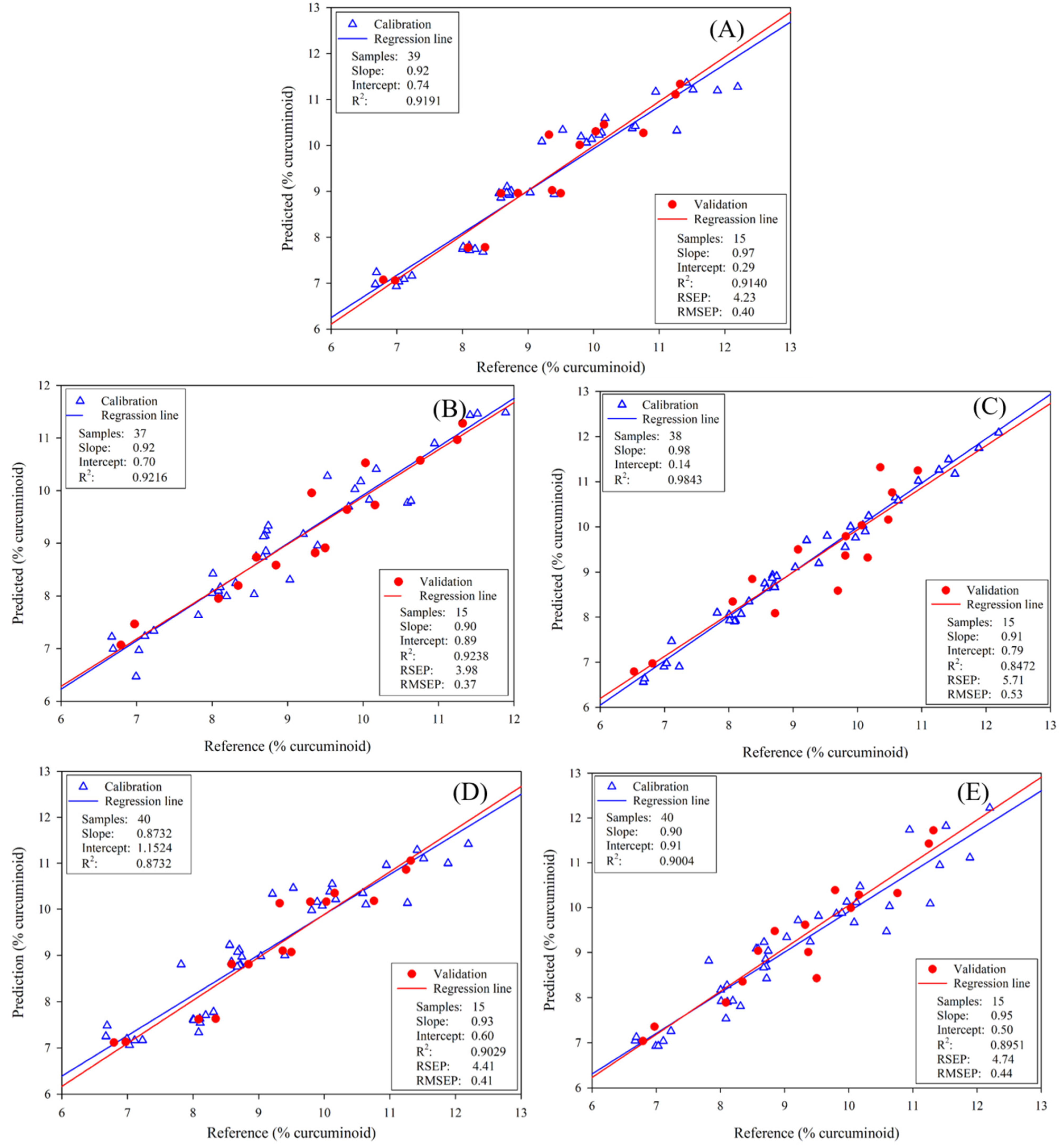 Foods 11 02187 g004 550