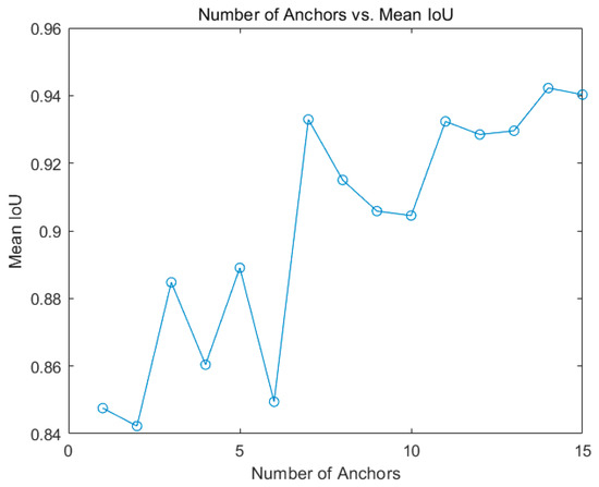 Foods | An Open Access Journal from MDPI