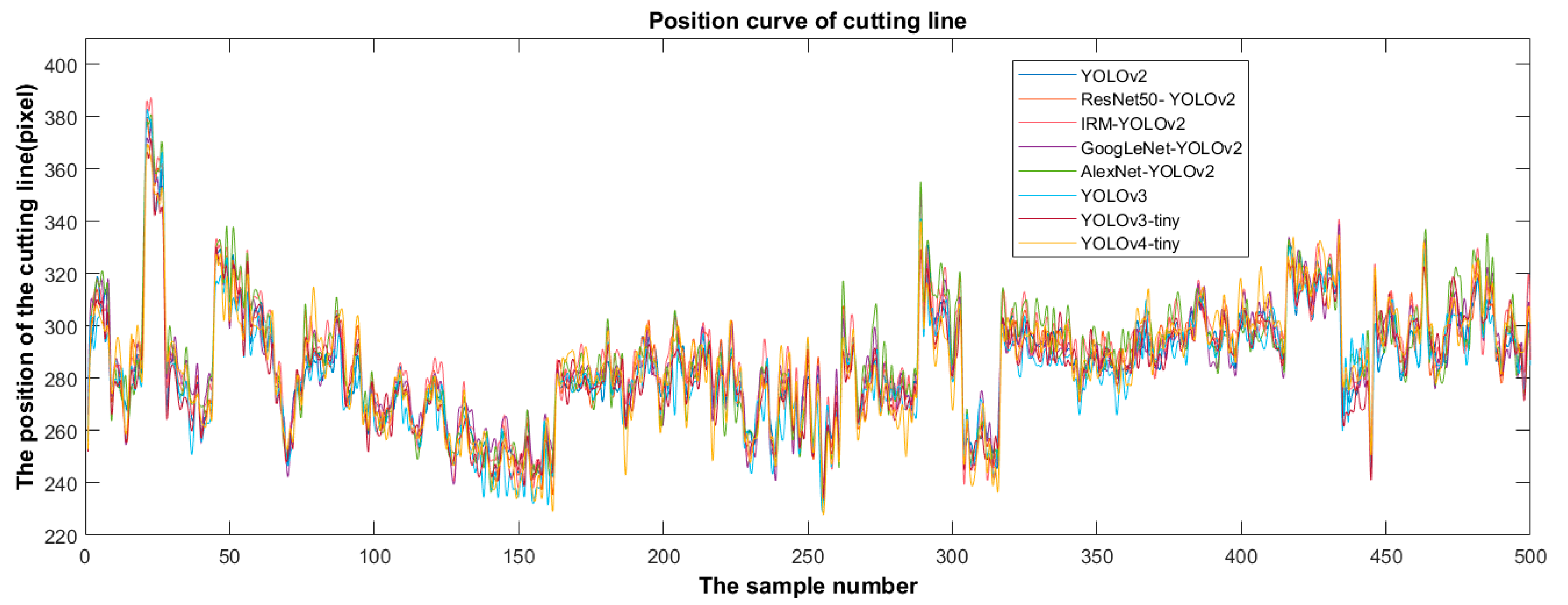 Foods 11 02197 g009 550