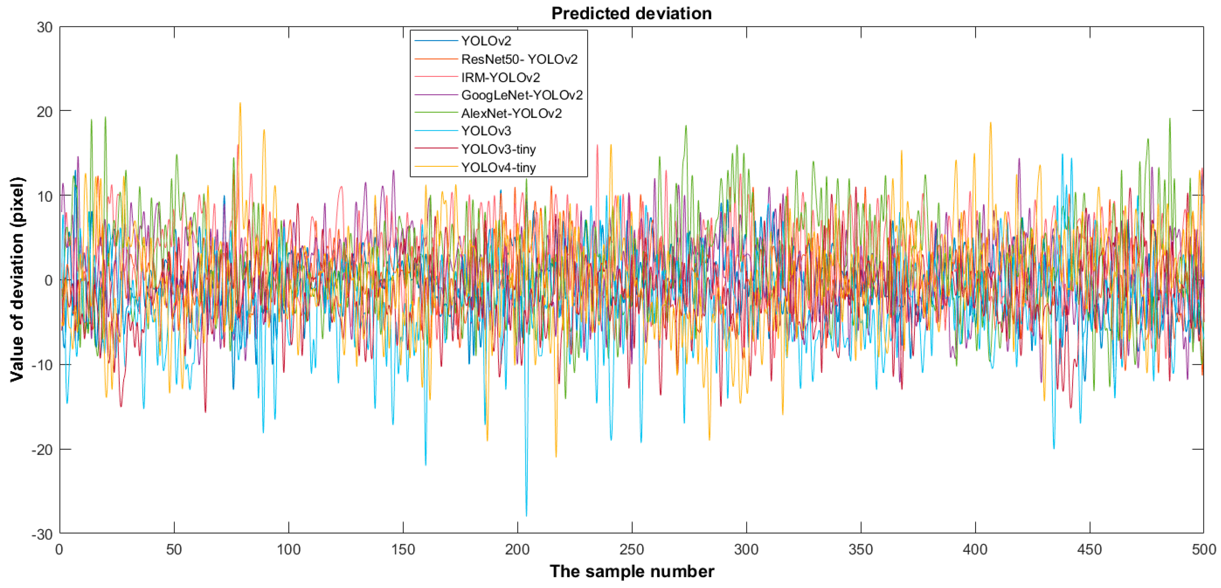 Foods 11 02197 g010 550