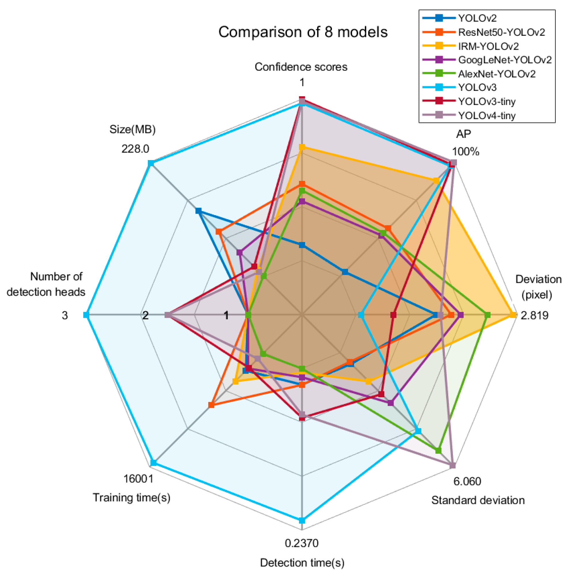 Foods 11 02197 g011 550