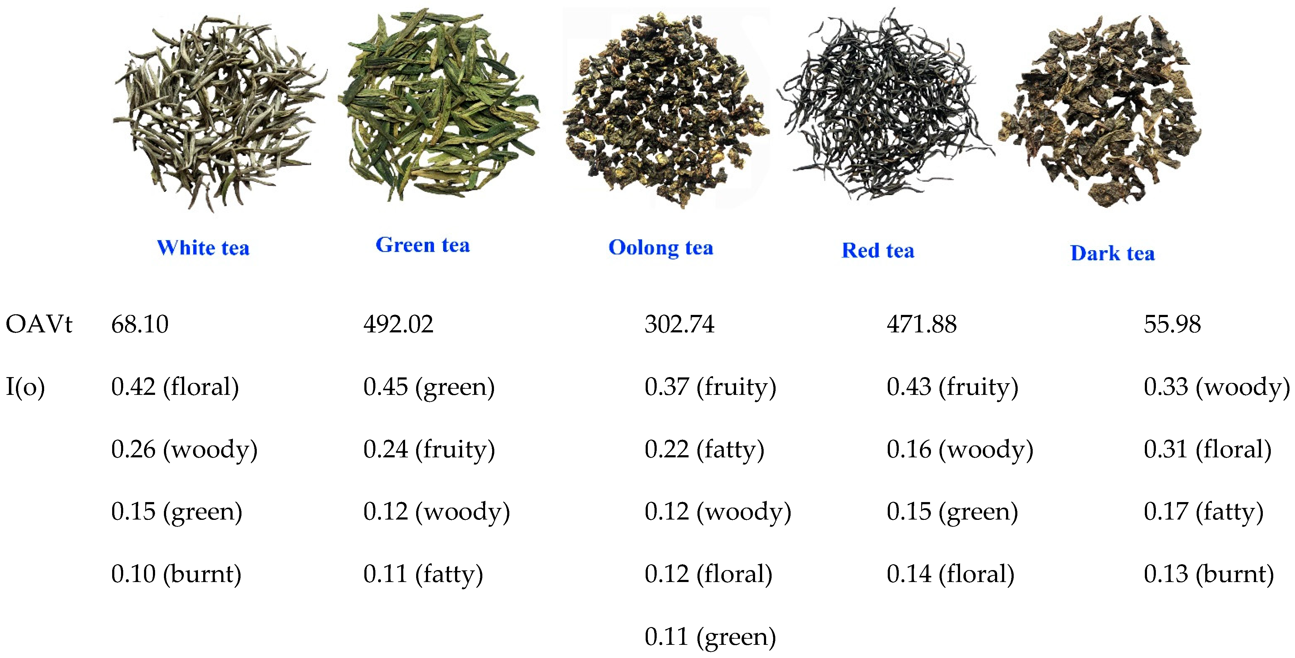 Foods 11 02204 g002 550