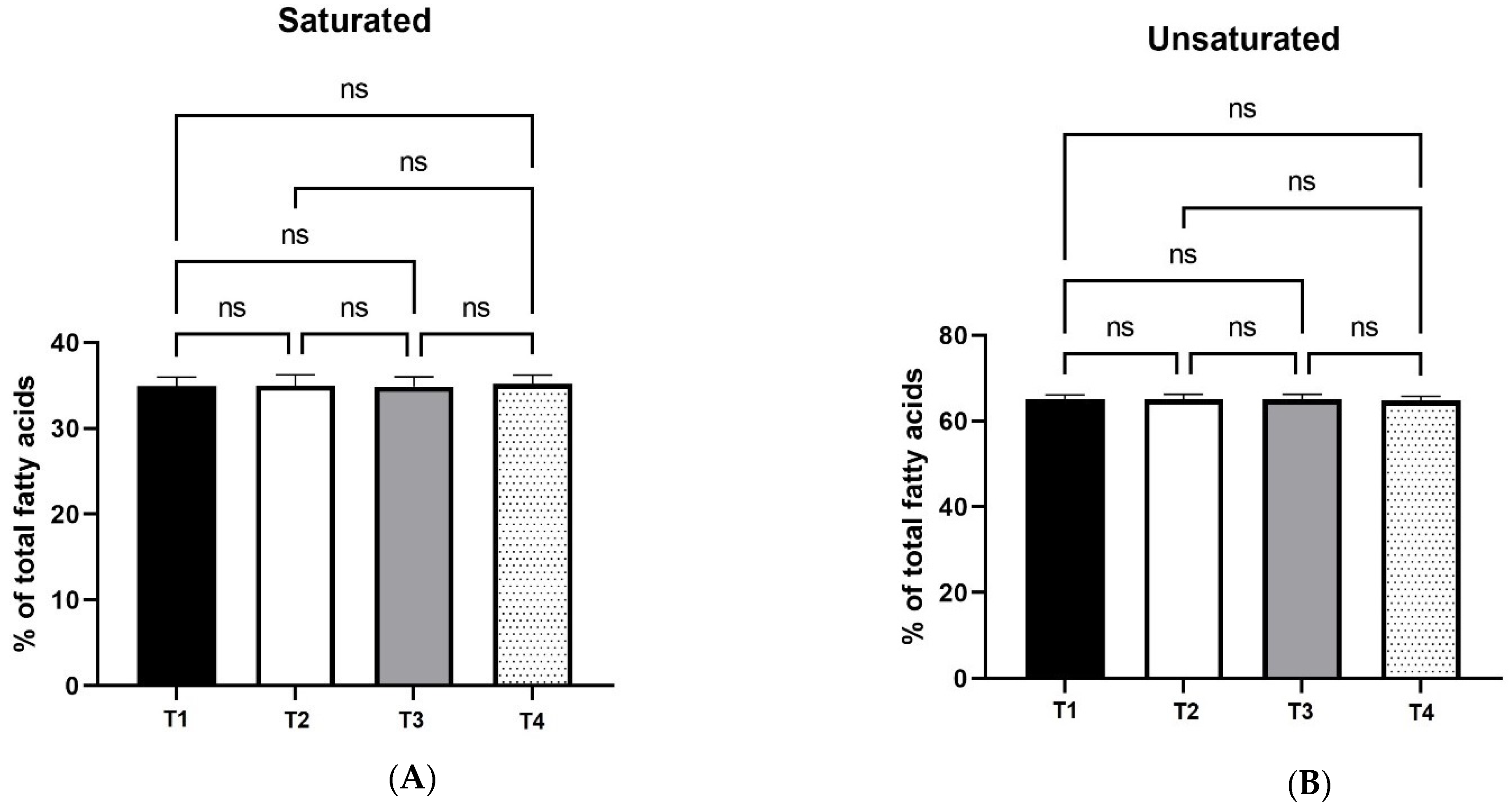 Foods 11 02209 g003a
