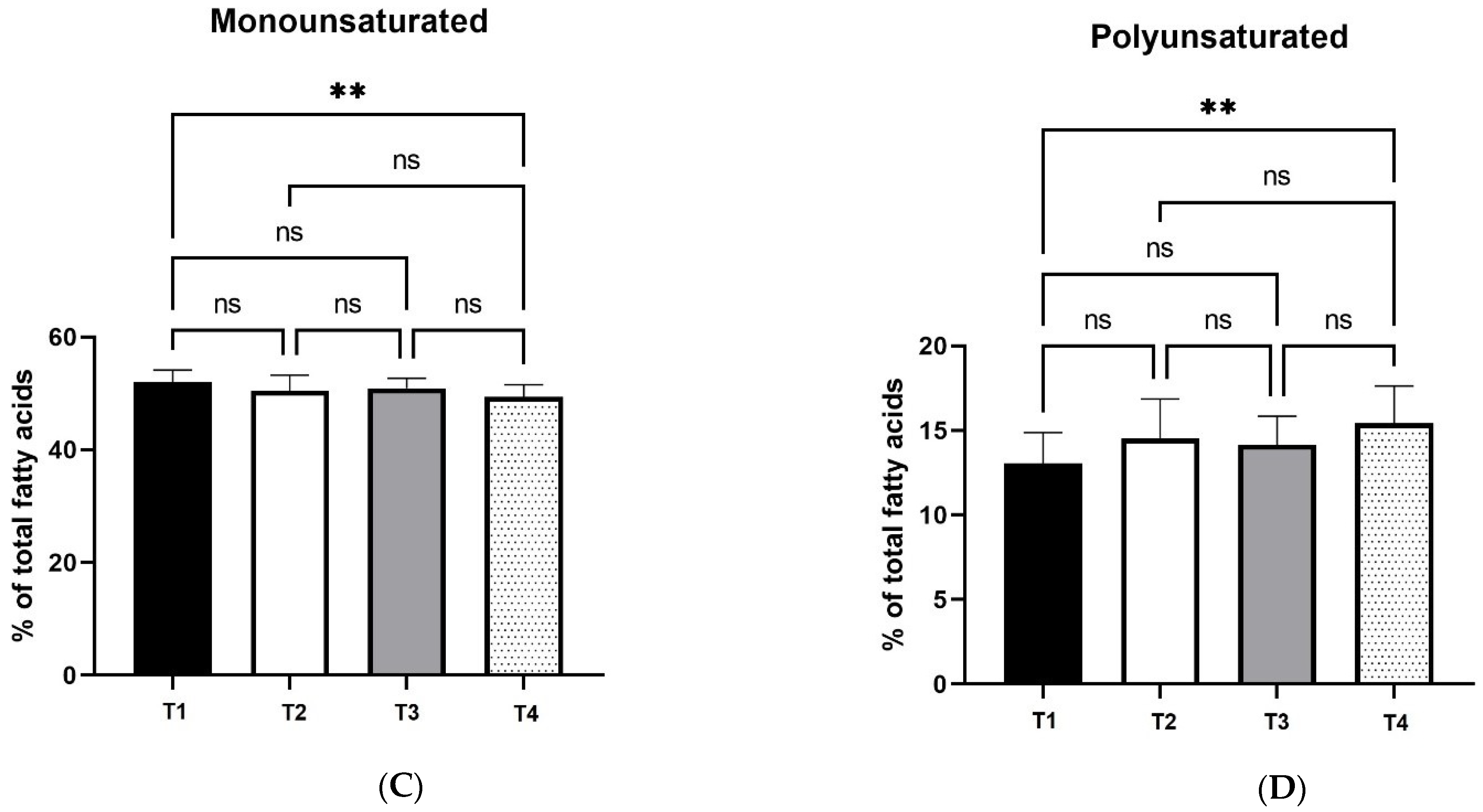 Foods 11 02209 g003b