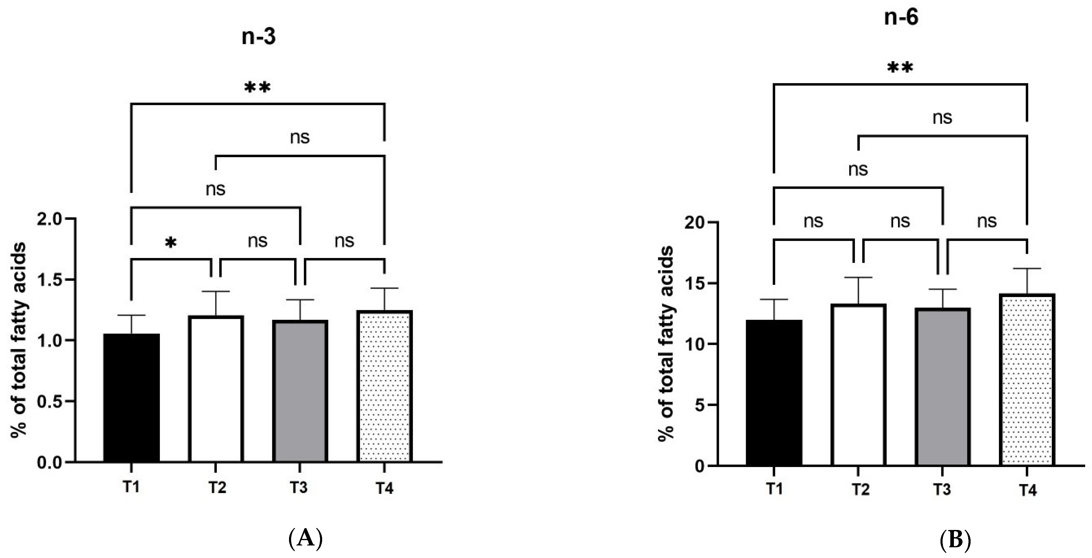 Foods 11 02209 g004a