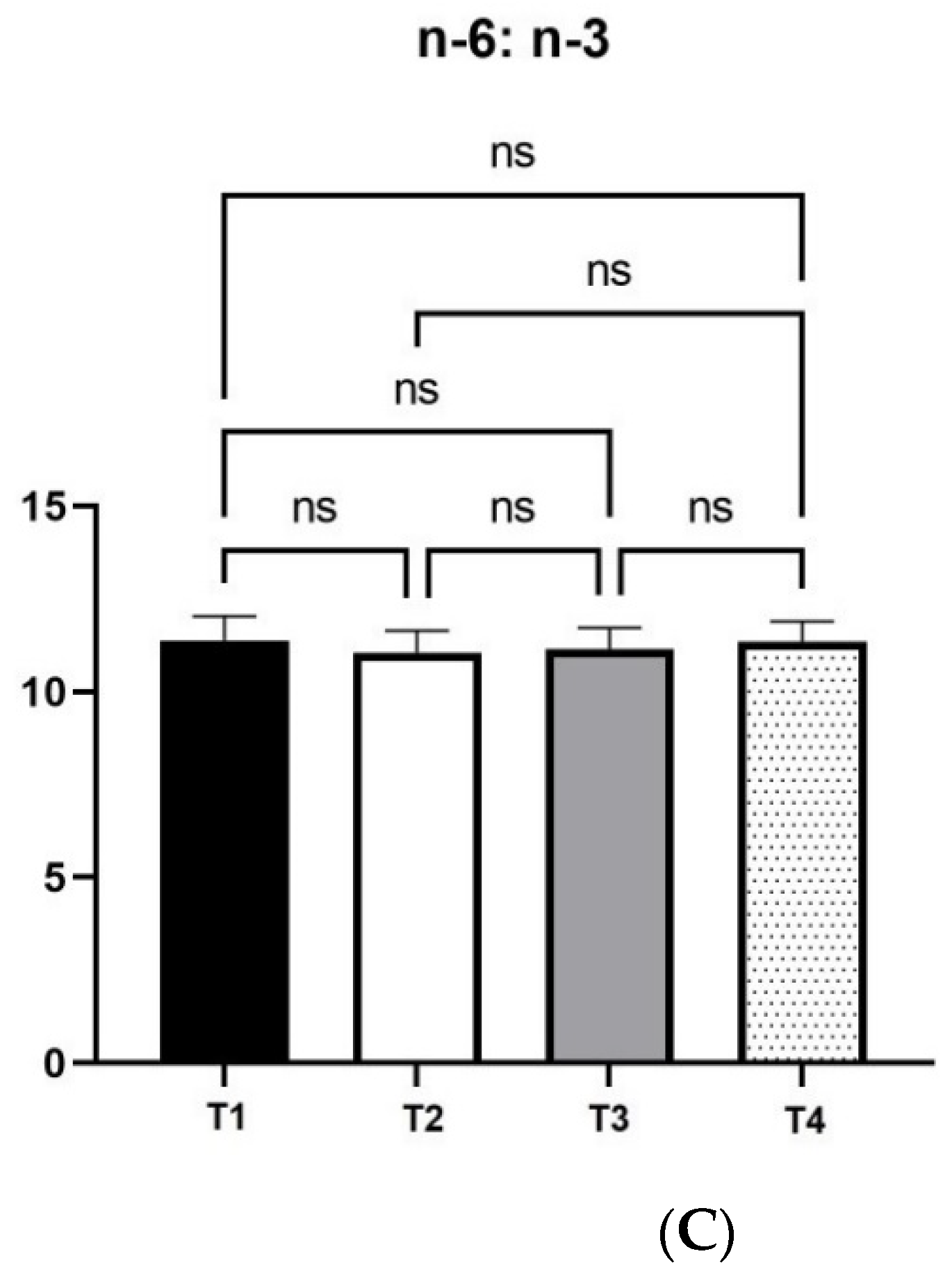Foods 11 02209 g004b