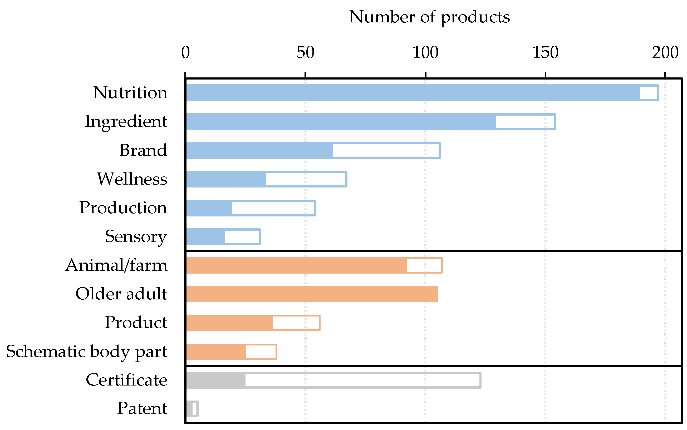 Foods 11 02212 g003 550