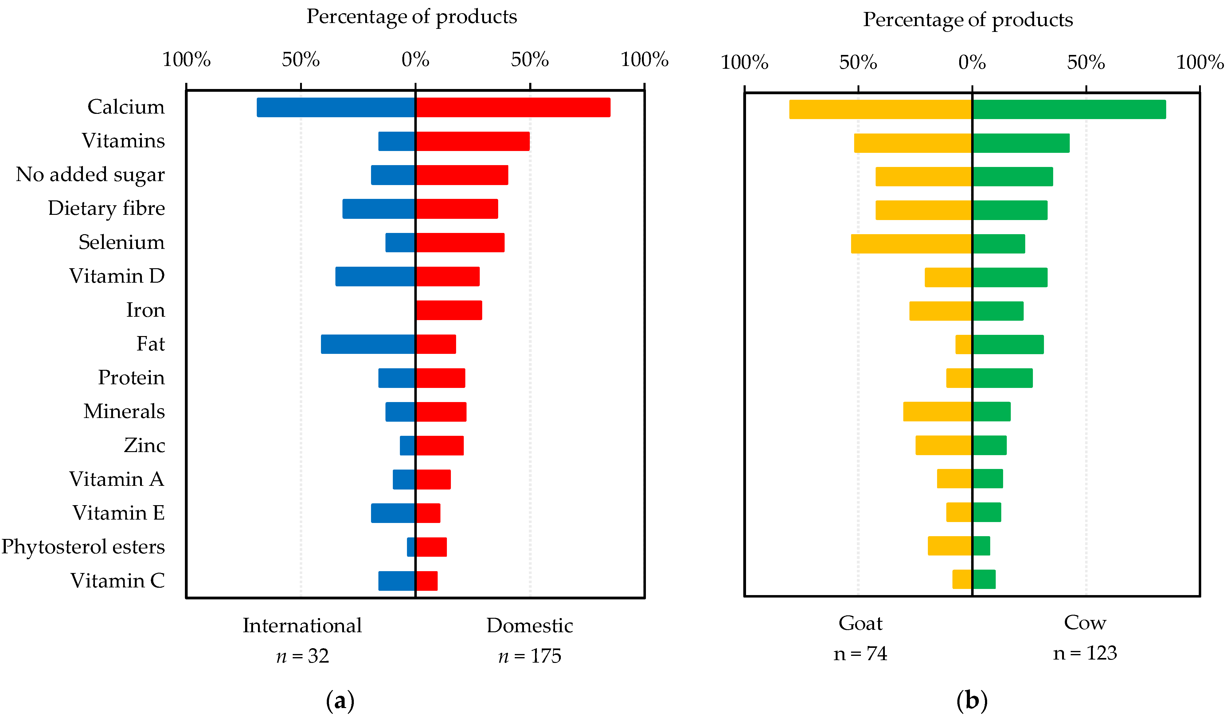 Foods 11 02212 g004 550