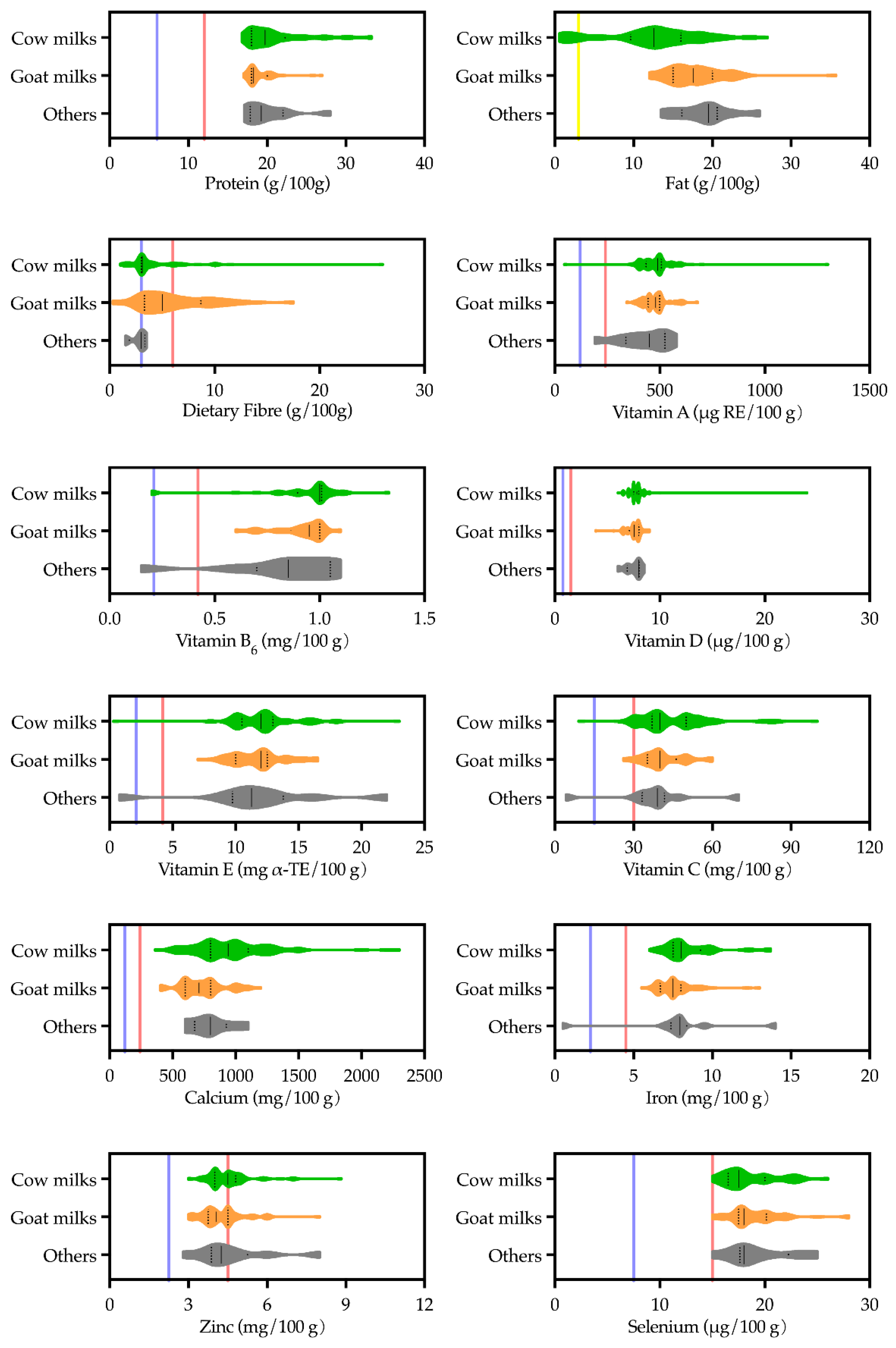 Foods 11 02212 g007 550