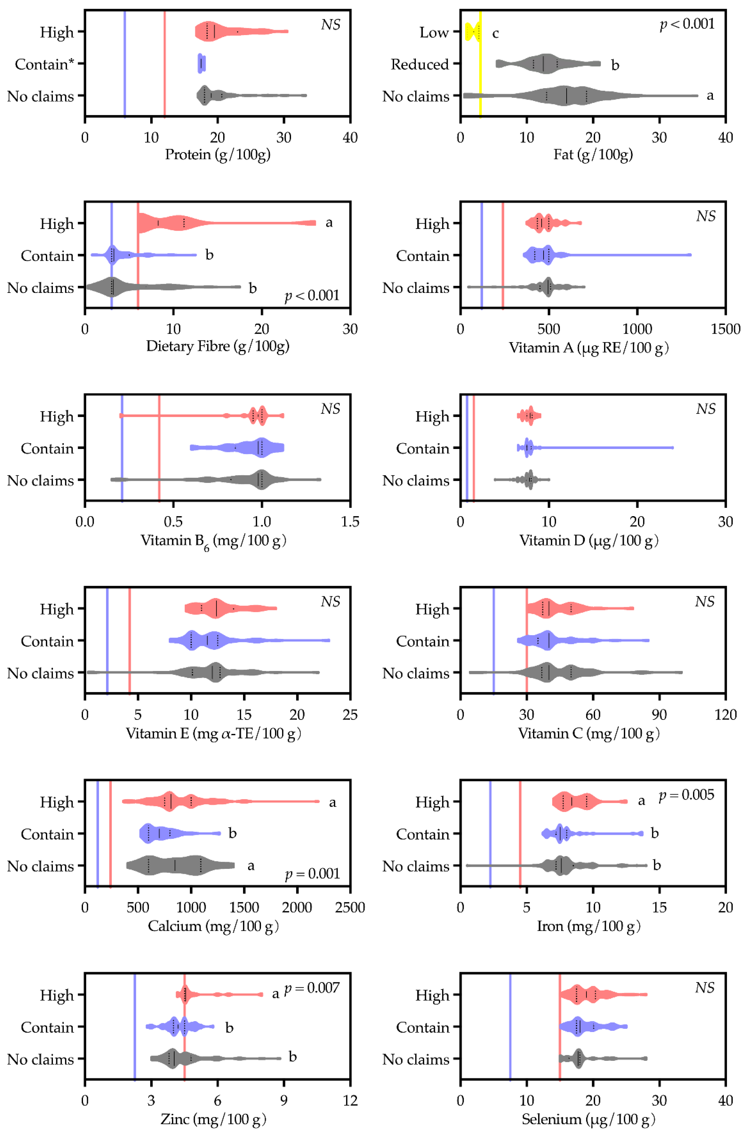 Foods 11 02212 g008 550