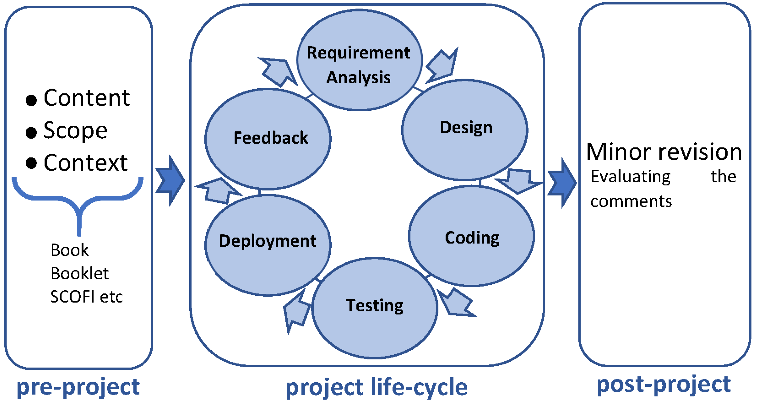 Foods 11 02222 g001 550