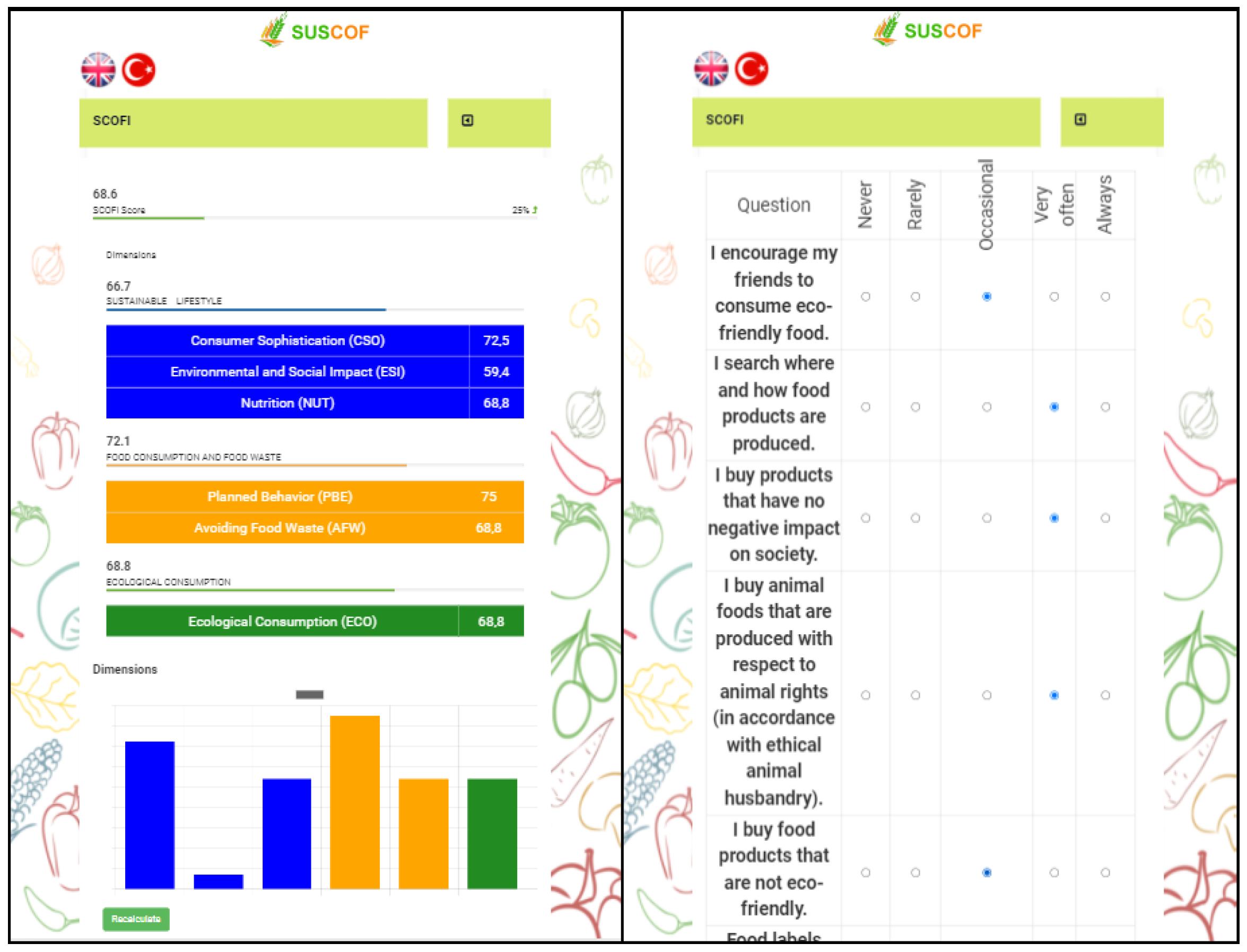 Foods 11 02222 g005 550
