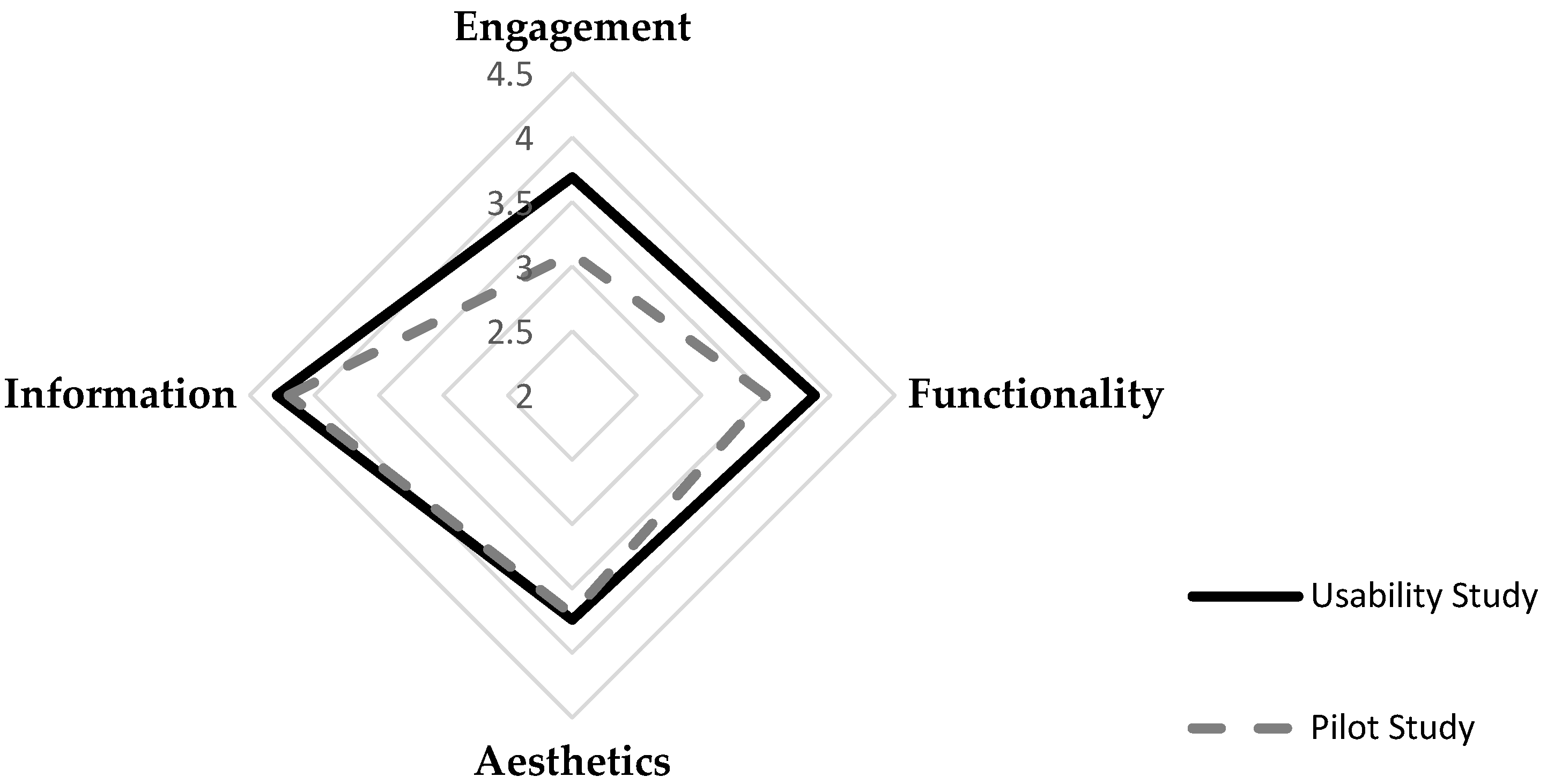 Foods 11 02222 g009 550