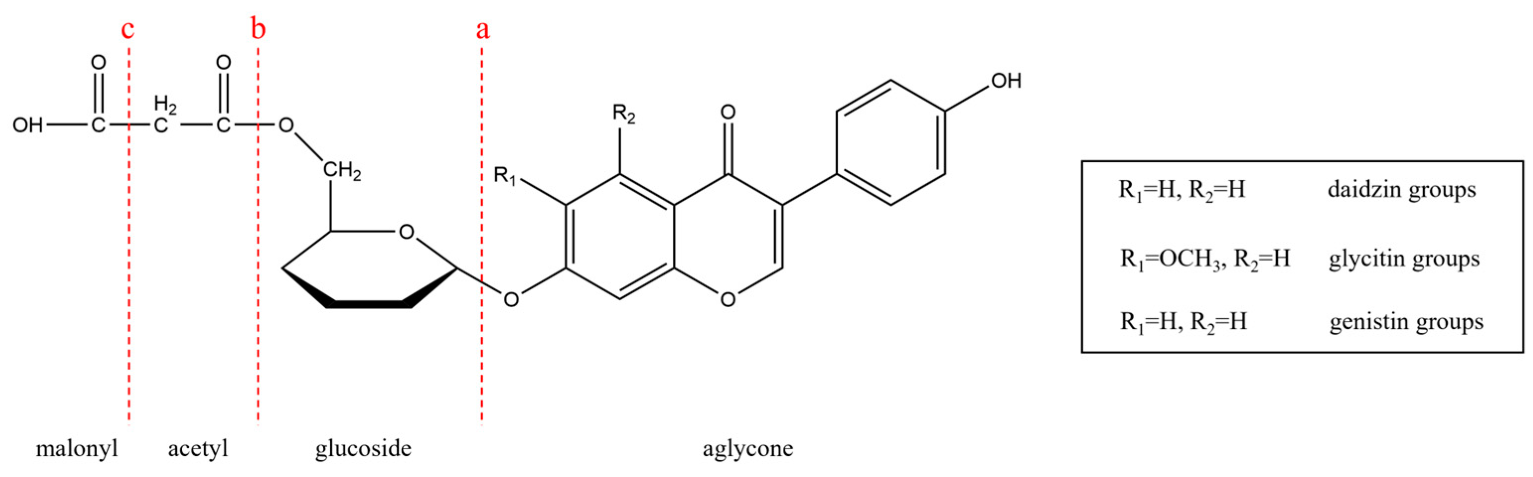 Foods 11 02229 g001 550