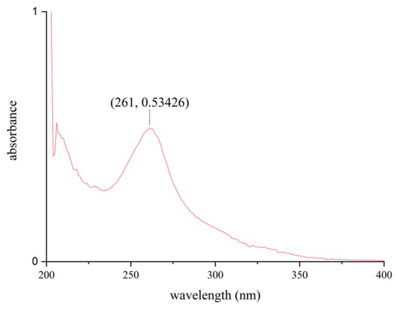 Foods 11 02229 g003 550
