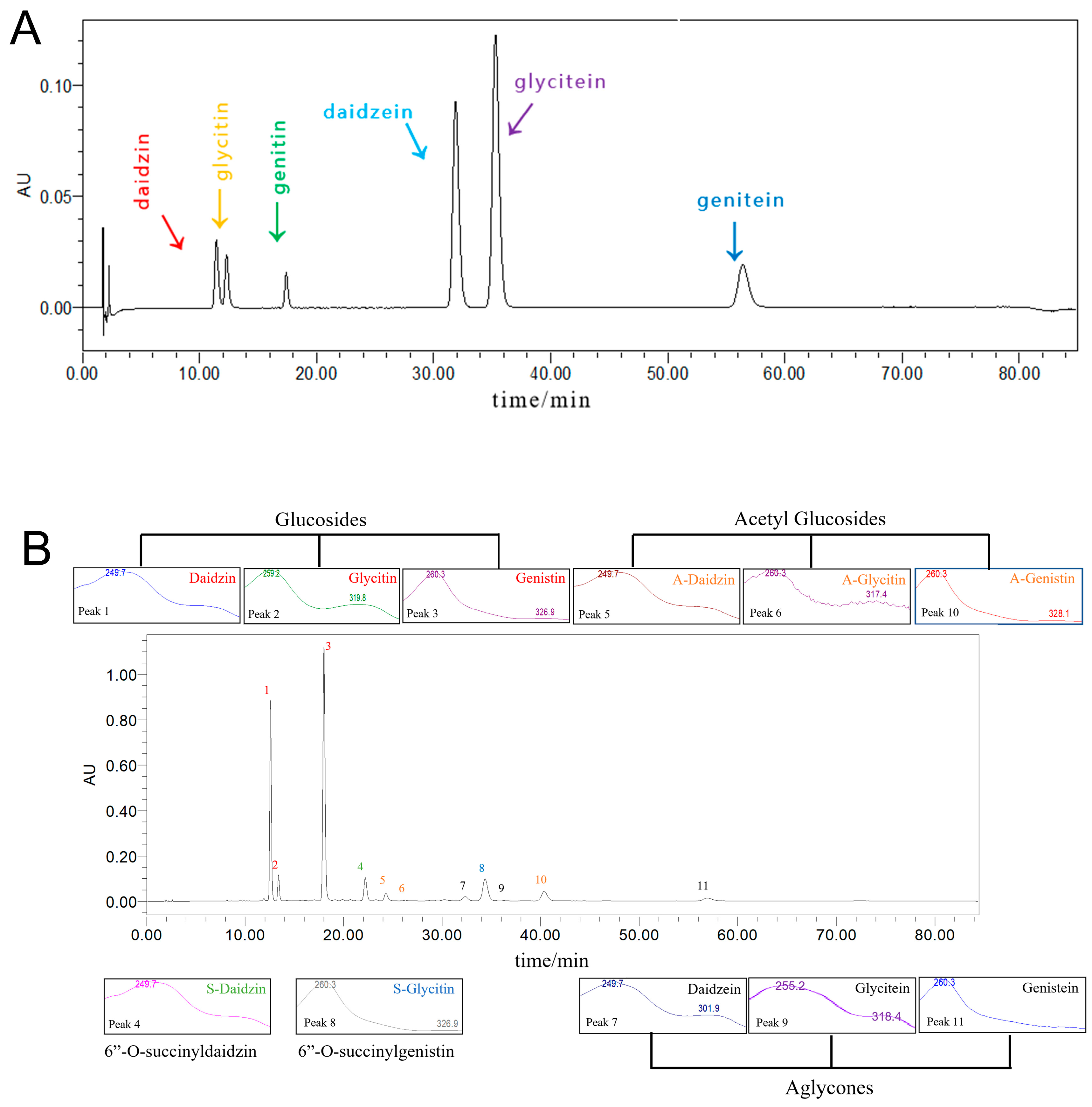 Foods 11 02229 g004 550
