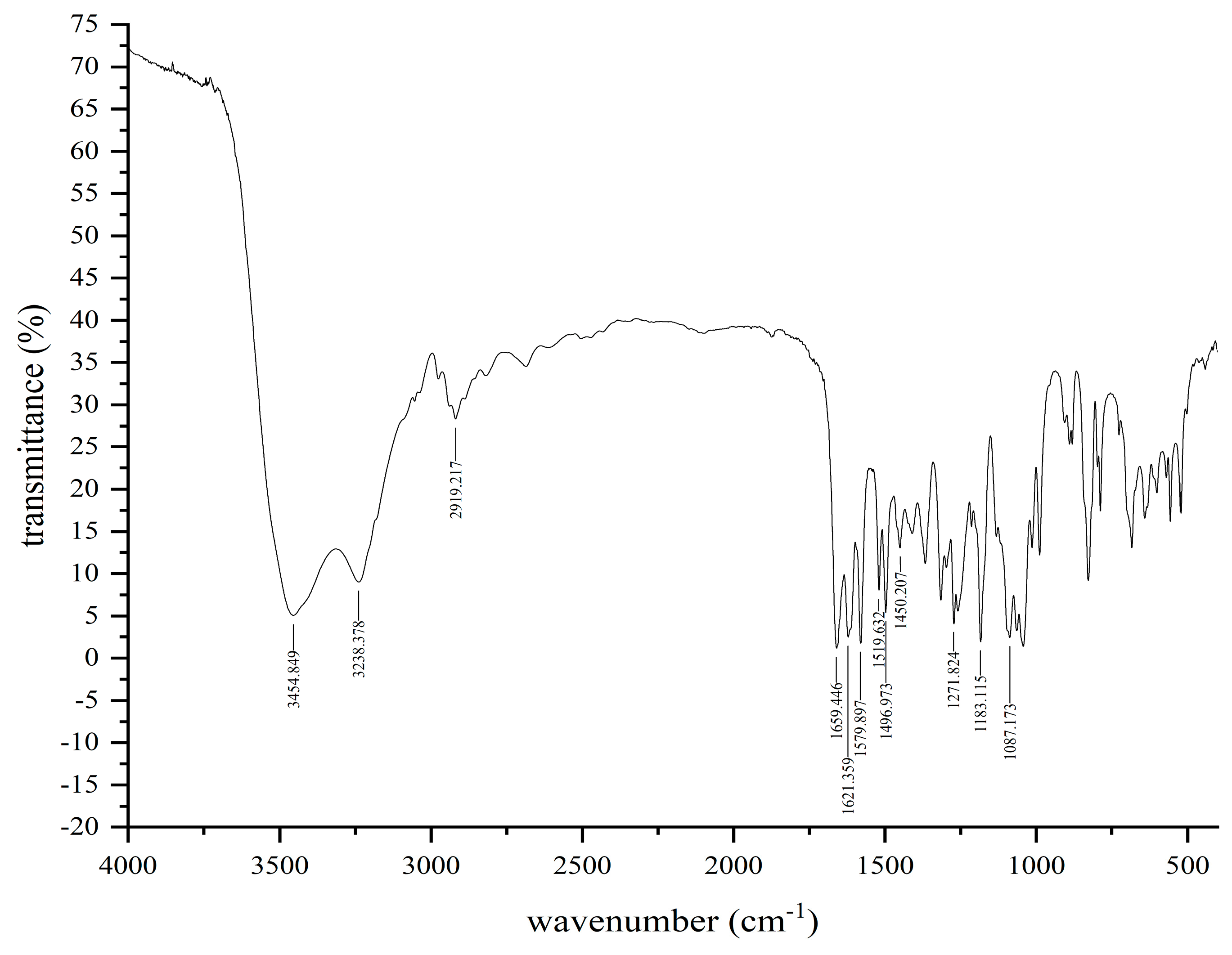 Foods 11 02229 g005 550