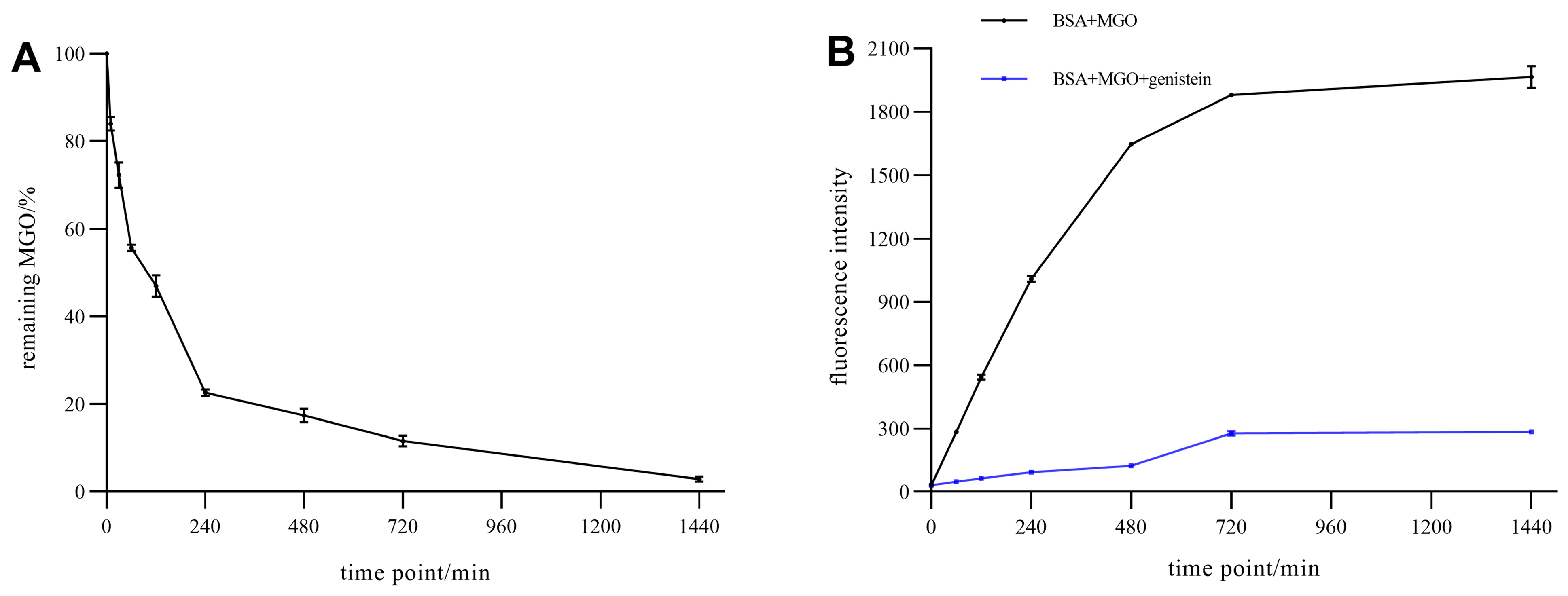 Foods 11 02229 g008 550