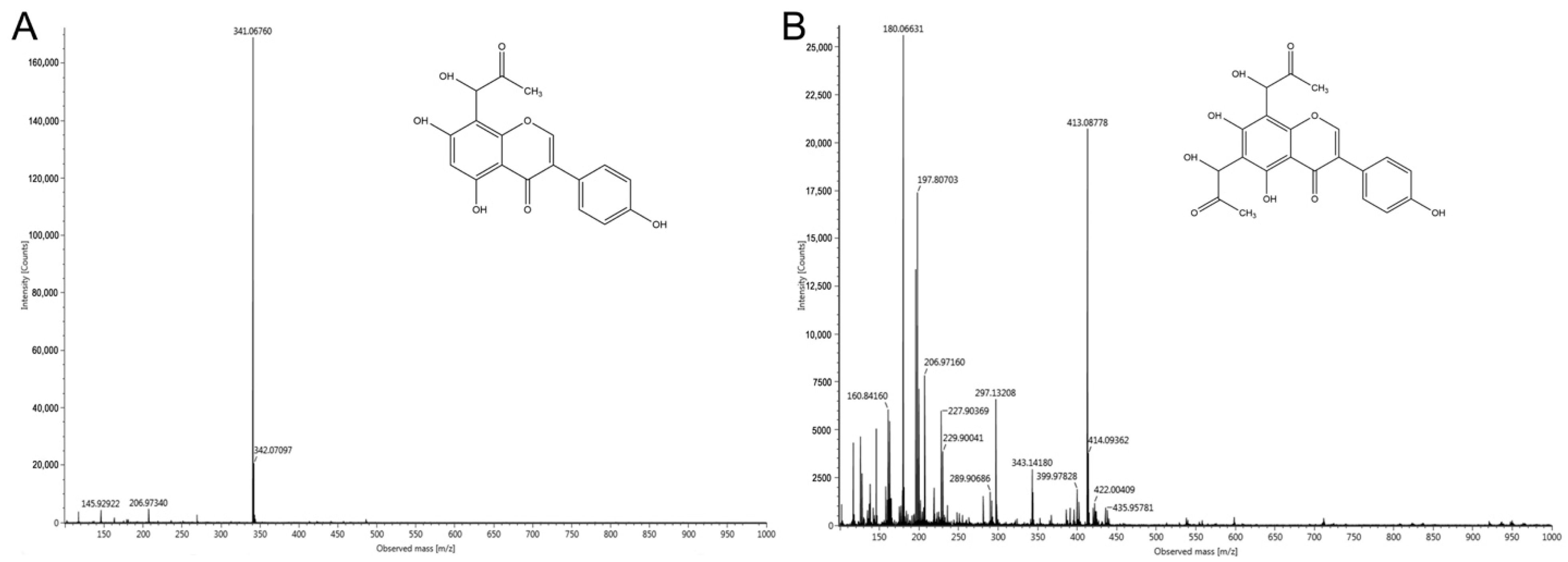 Foods 11 02229 g009 550