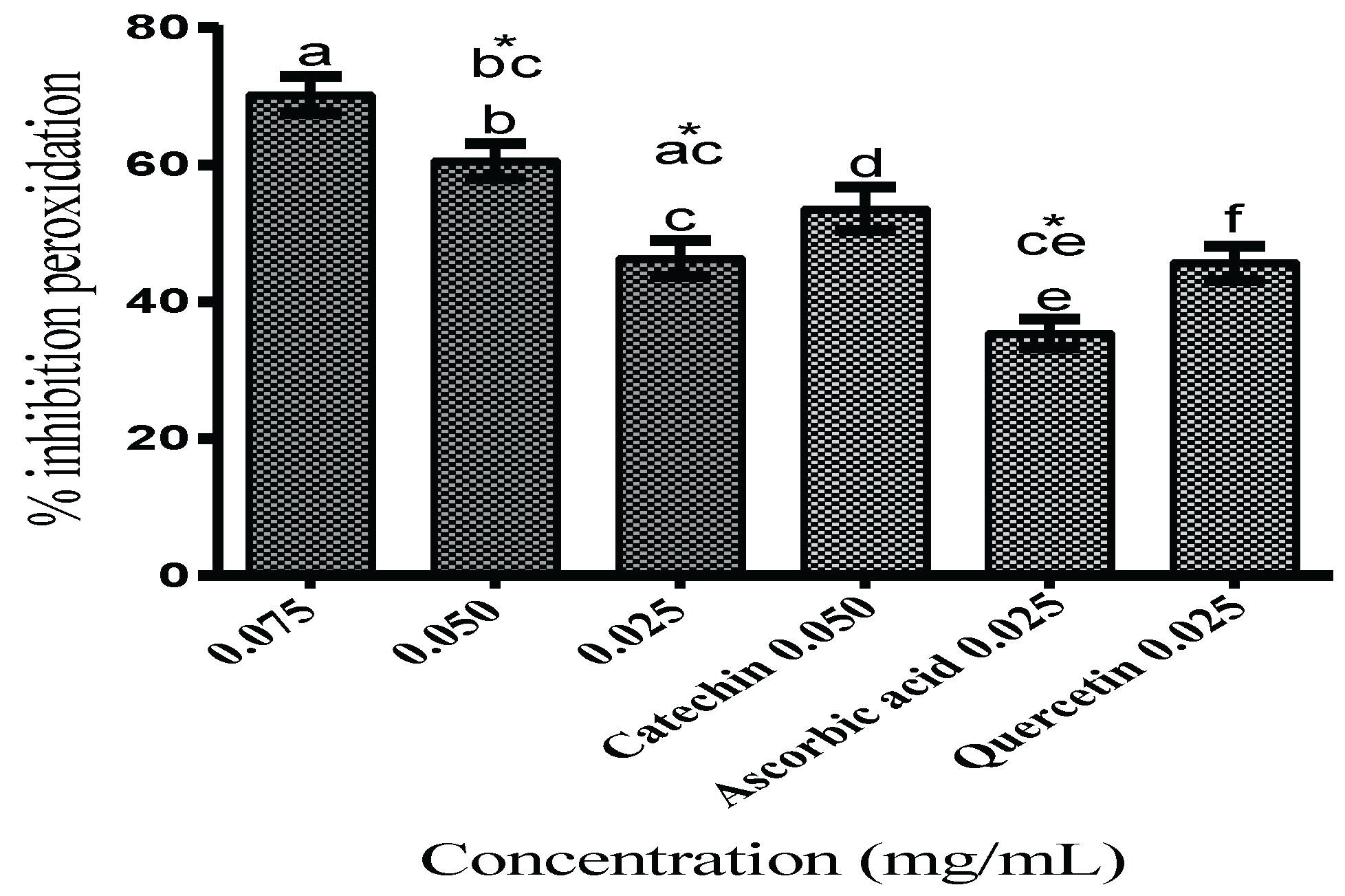 Foods 11 02236 g001 Foods 11 02236 g001