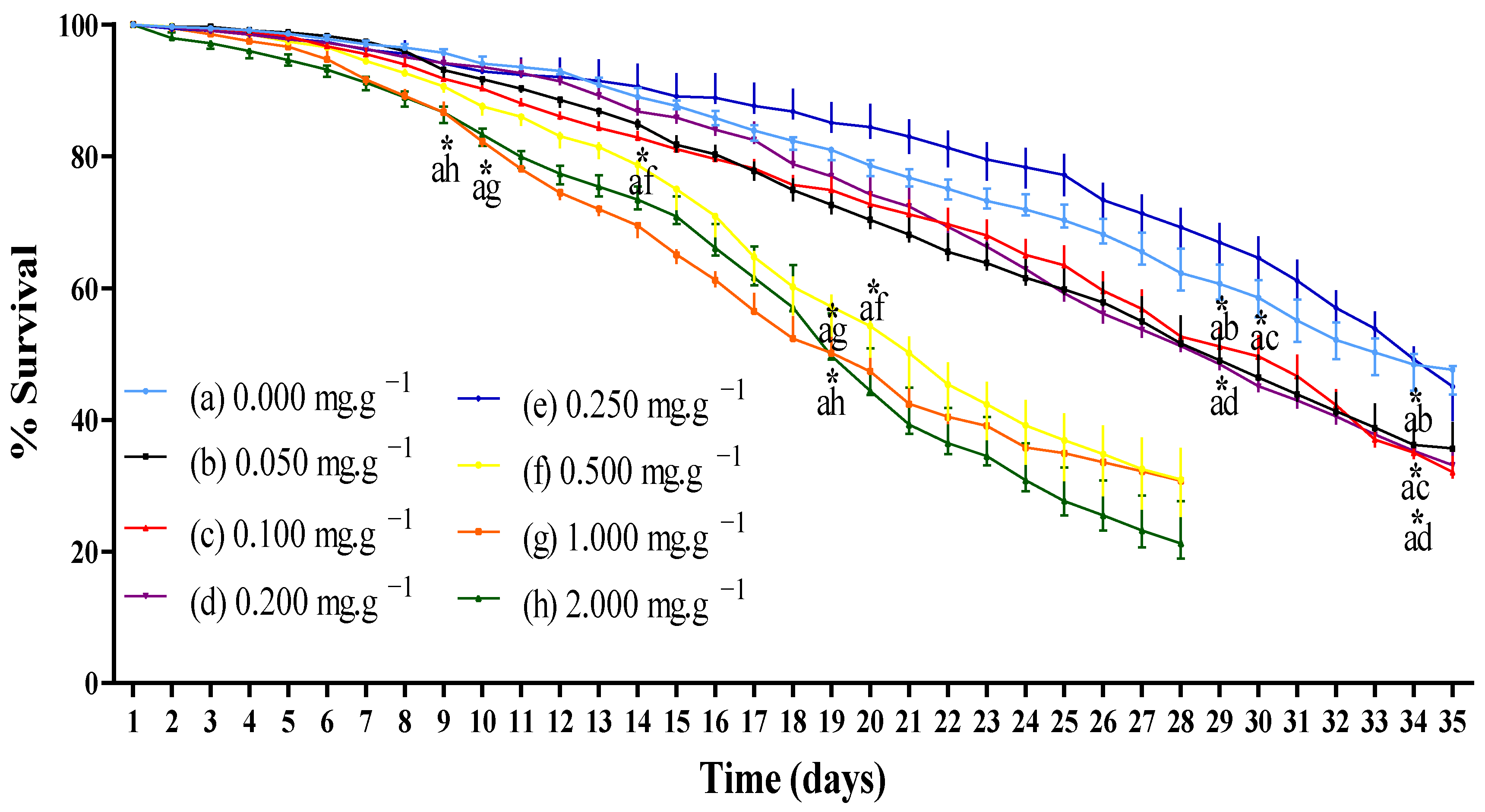 Foods 11 02236 g002 Foods 11 02236 g002