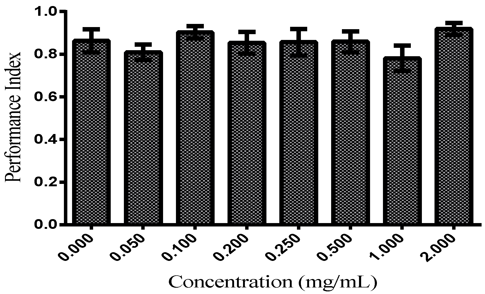 Foods 11 02236 g003 Foods 11 02236 g003
