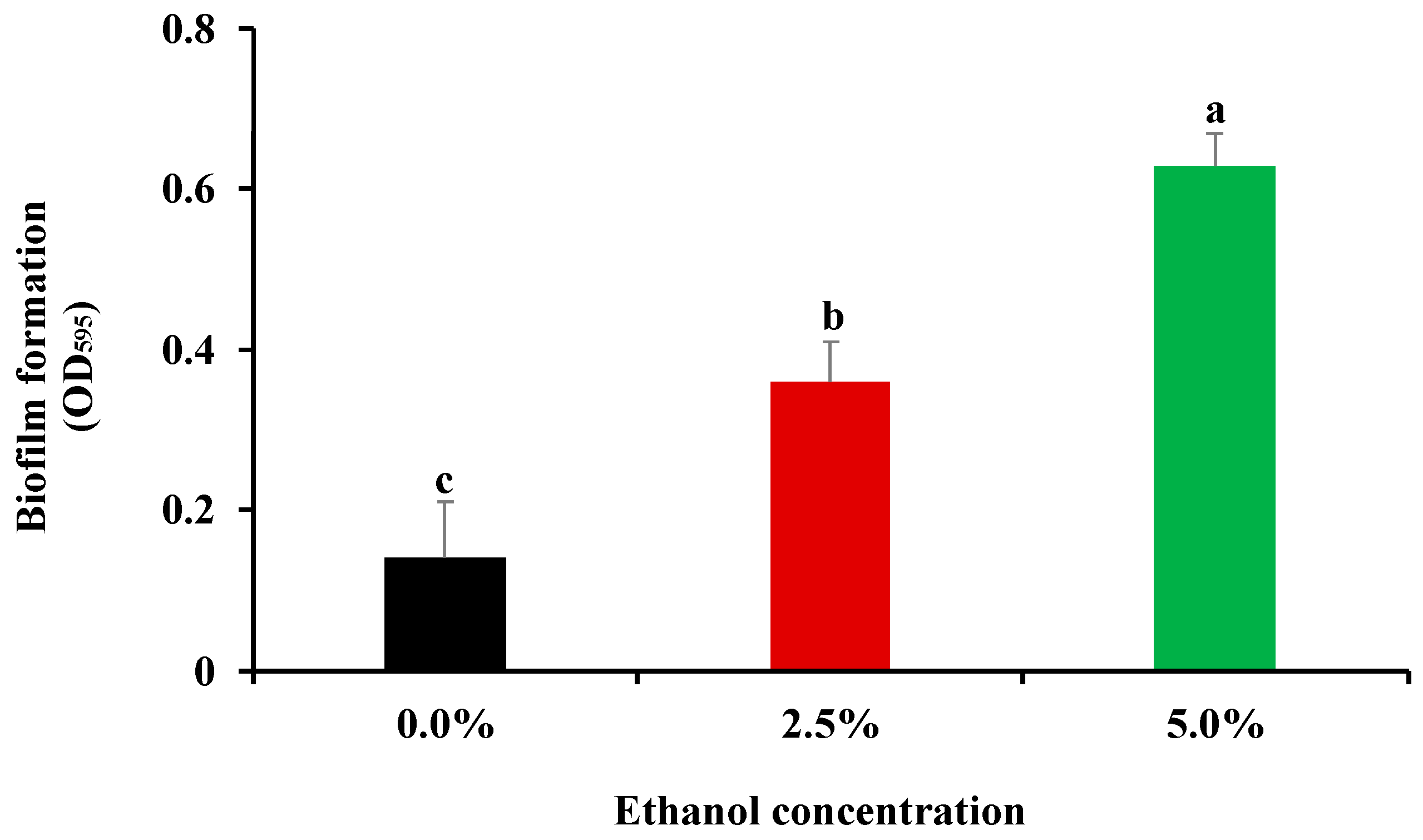Foods 11 02237 g001 550